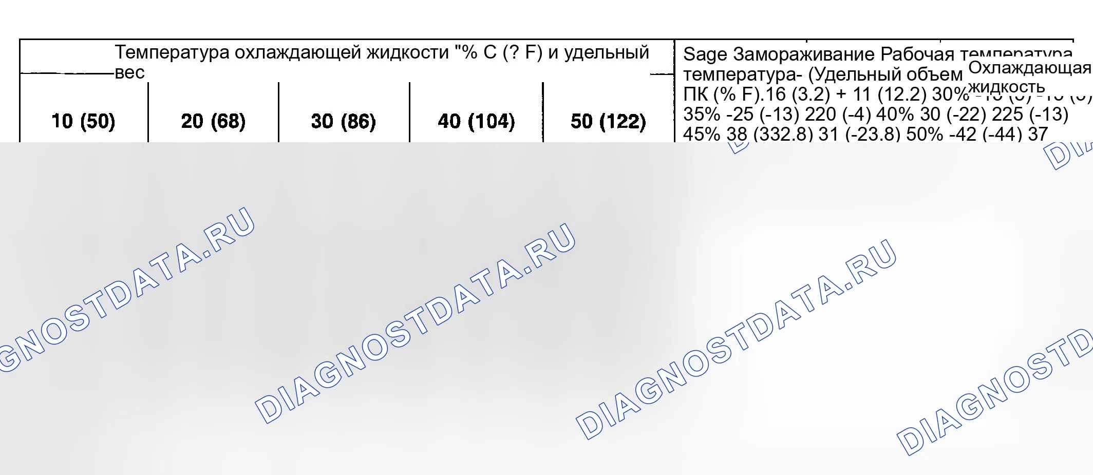 Рис. 222: СООТНОШЕНИЕ МЕЖДУ КОНЦЕНТРАЦИЕЙ ХЛАДАГЕНТА И УДЕЛЬНЫМ ВЕСОМ. Hyundai Sonata IV рестайлинг