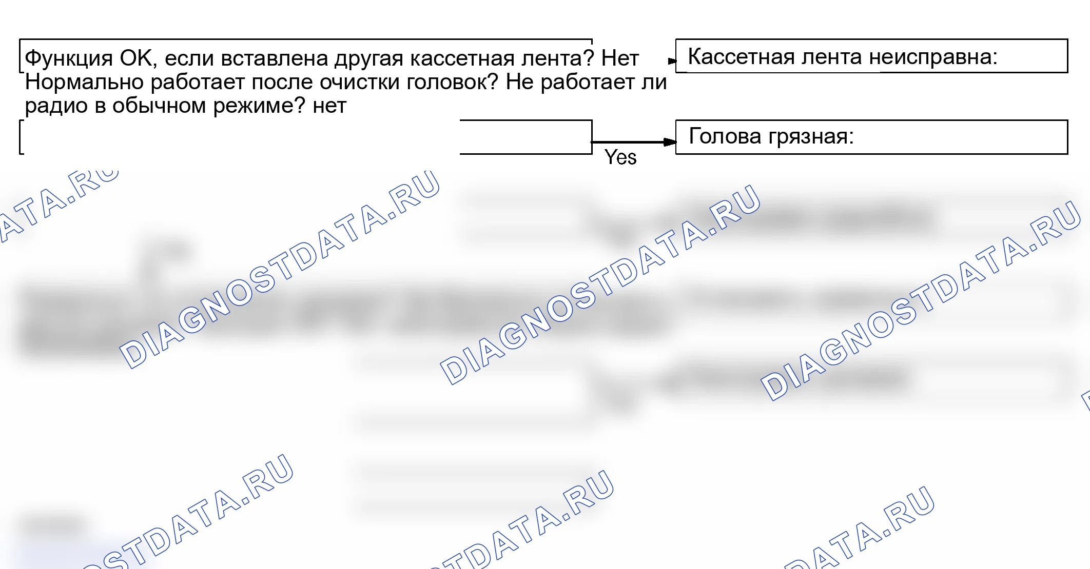 Рис. 19. Lexus GS III