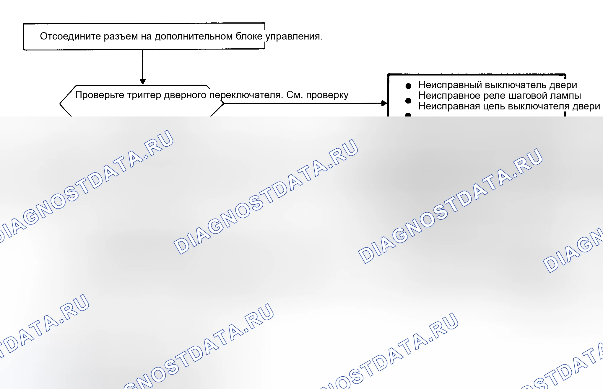 Рис. 12: Процедура поиска и устранения неисправностей ARM 3. Nissan Maxima U11