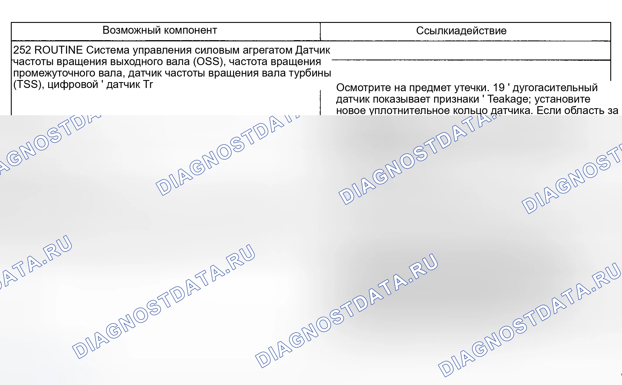 Рис. 178: Другие проблемы: внешние утечки (252). Ford Explorer III