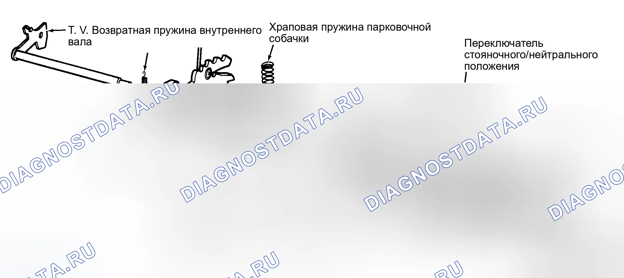 Рис. 11. Ford Escort III