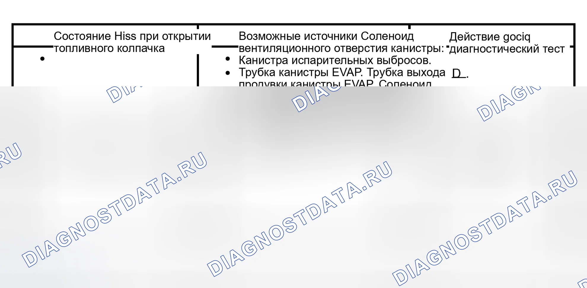 Рис. 45: Диаграмма симптомов. Hyundai Lantra I