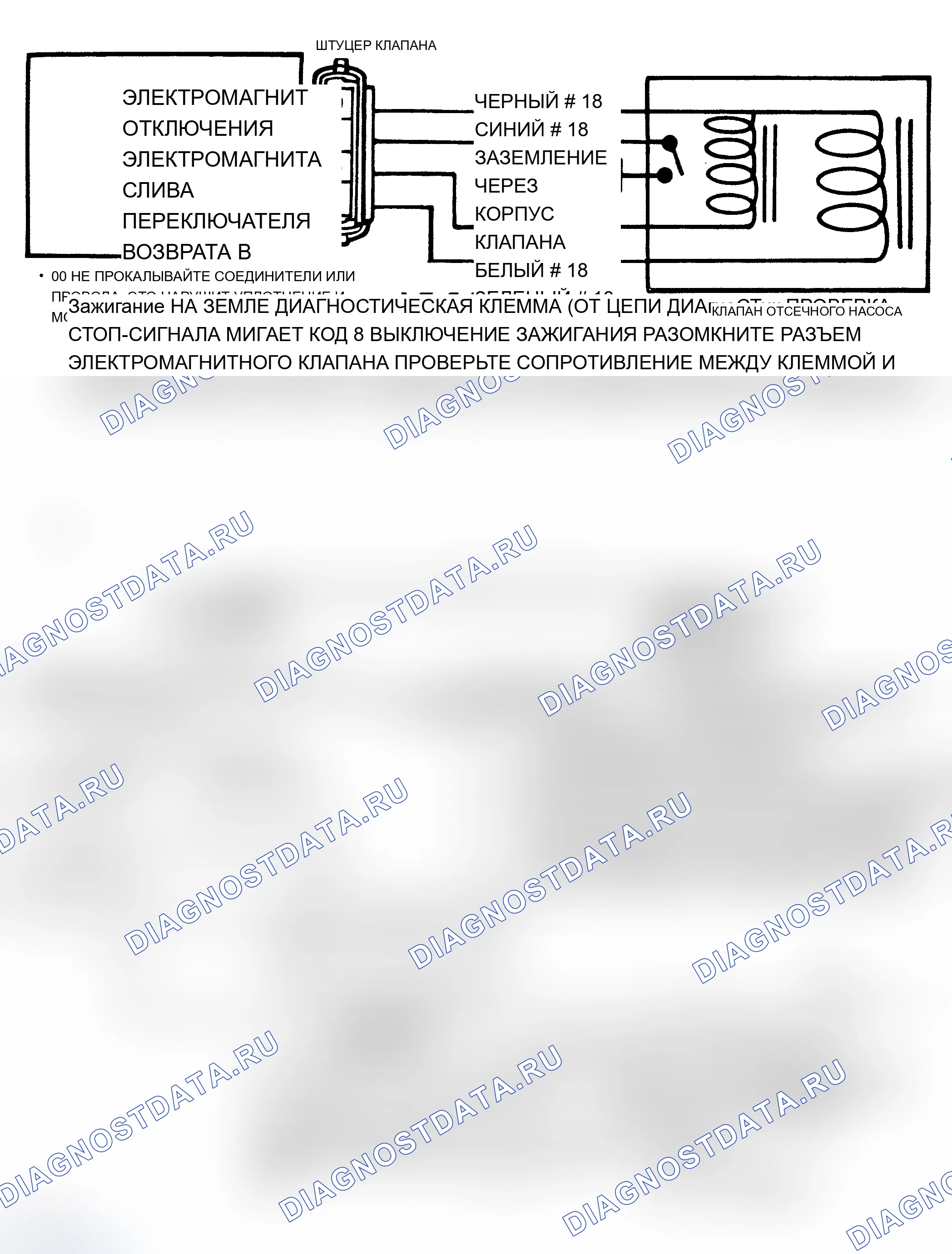 Рис. 21. Chevrolet Pickup V30 