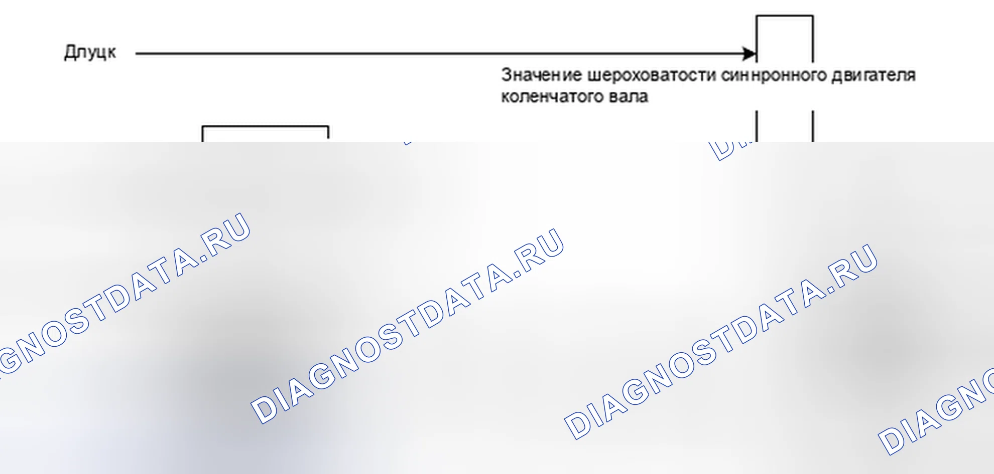 Рис. 30: Обнаружение пропусков зажигания методом dluts (% DMDDLU). MINI Cooper S Clubman I рестайлинг