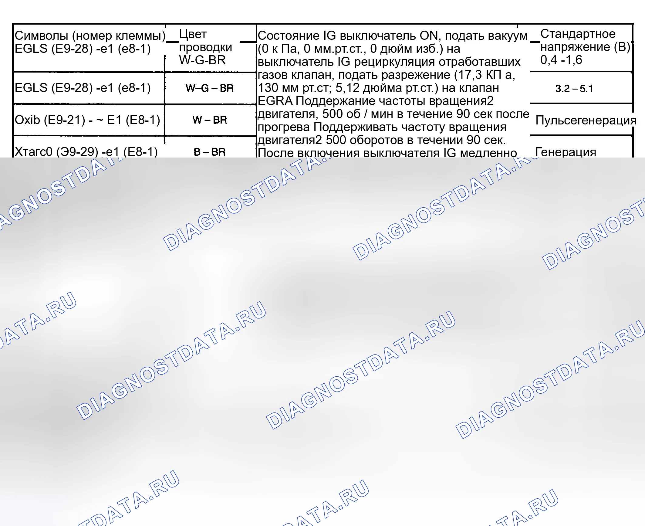 Рис. 8. Toyota Highlander I