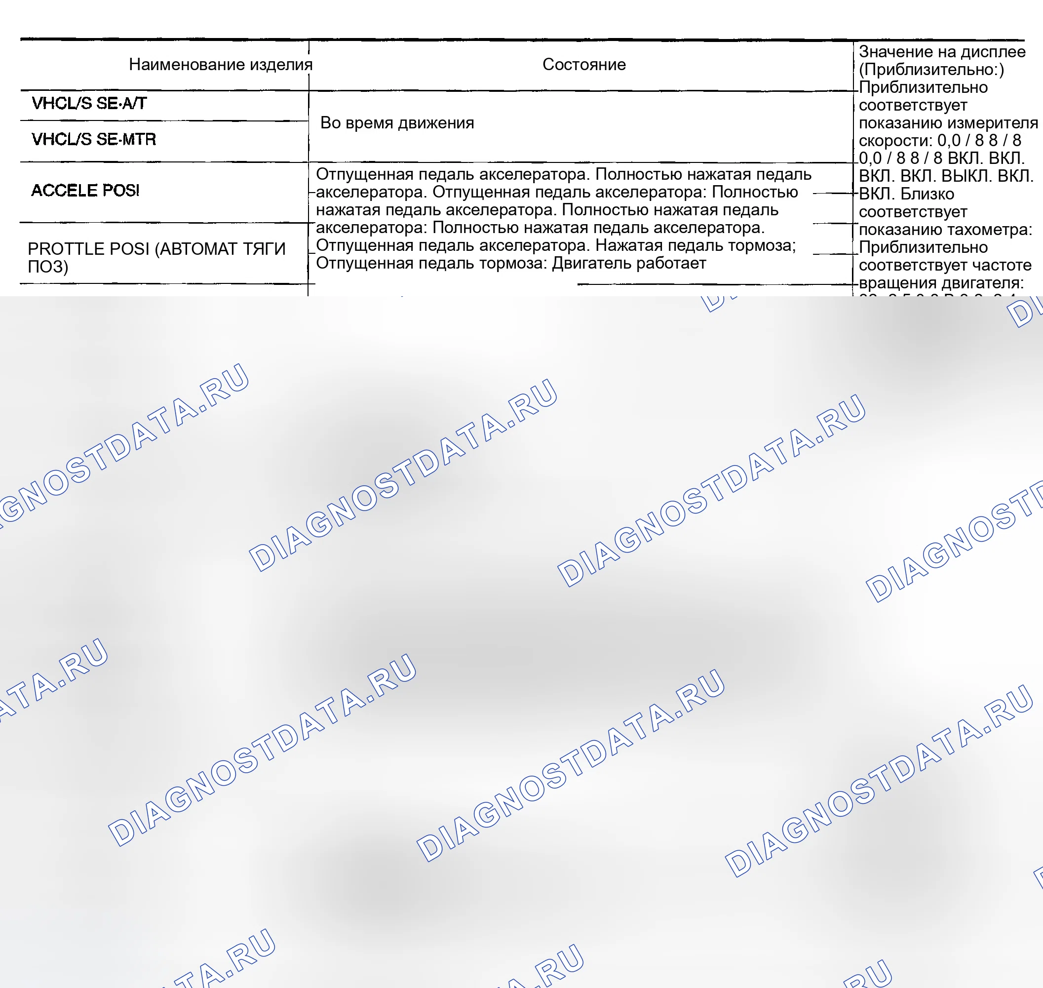 Рис. 193: Референтное значение CONSULT-II. Infiniti FX35 I