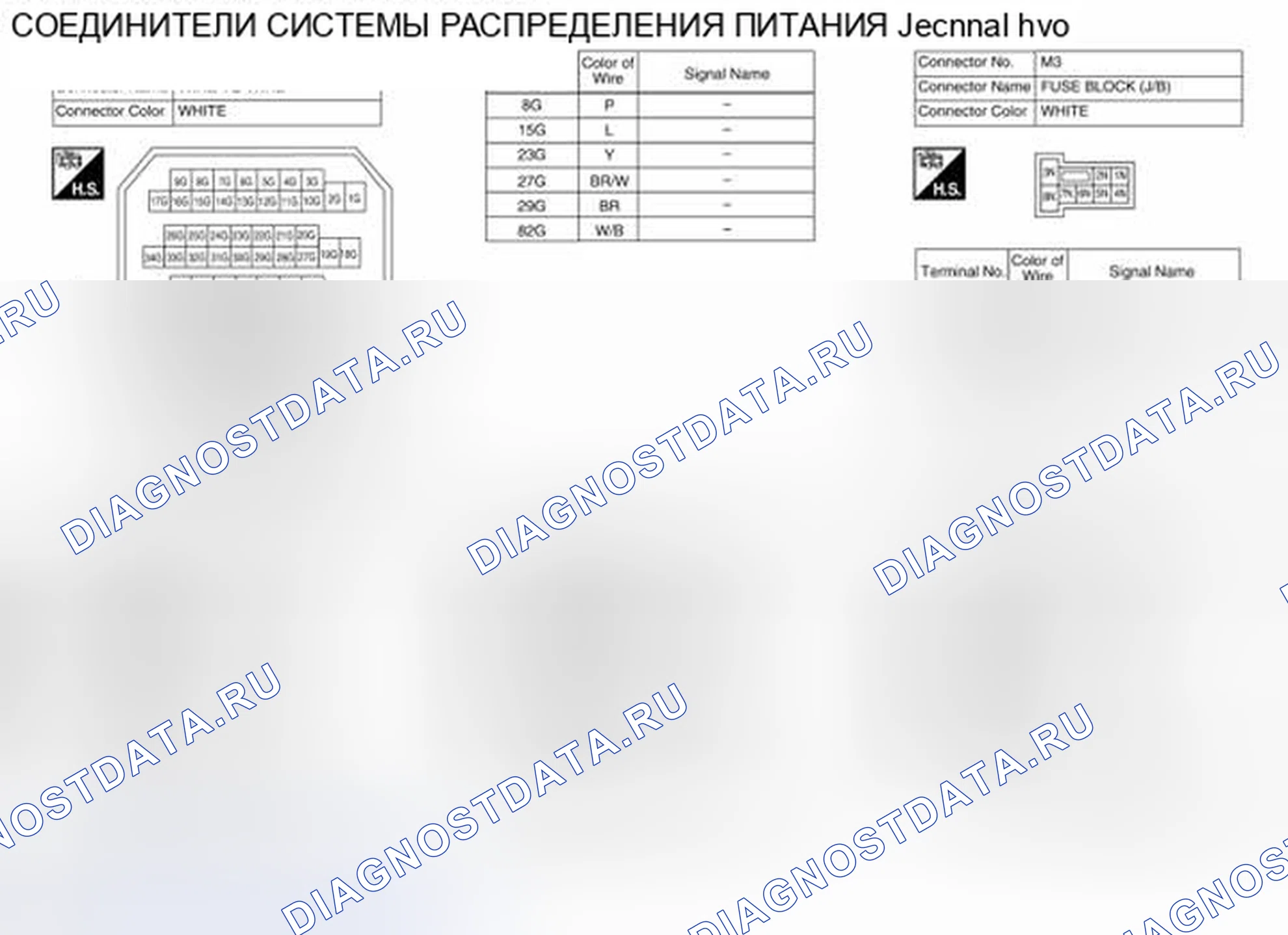 Рис. 230: Идентификация клемм разъемов. Nissan Altima L33