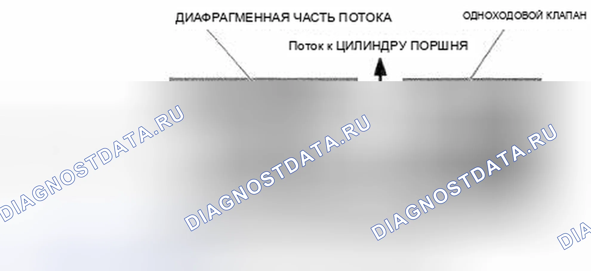 Рис. 3: Работа с потоком жидкости. Honda Accord VIII
