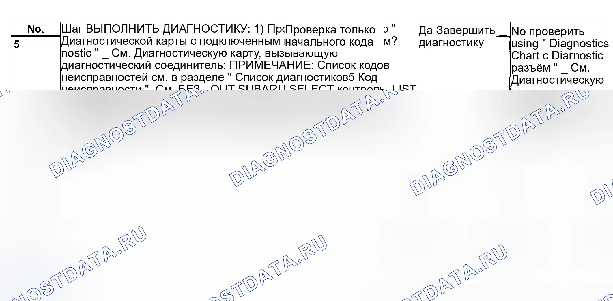 Рис. 428: Базовая диагностическая карта (без монитора Subaru Select - 2 из 2). Subaru Outback BH