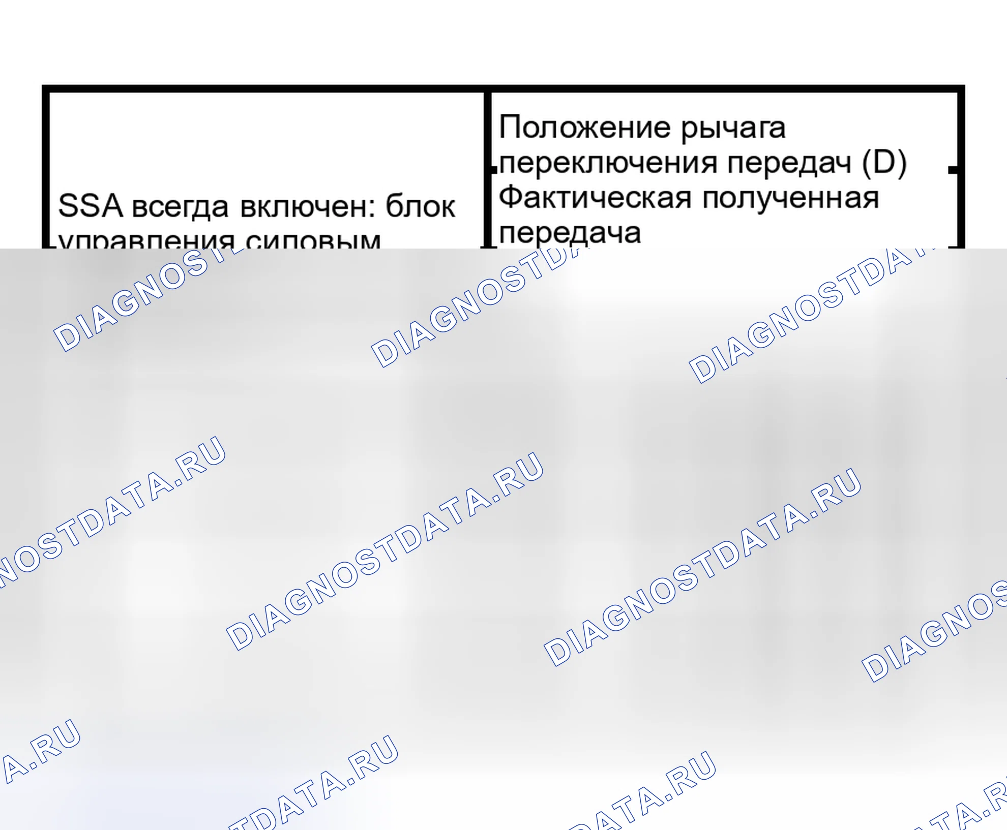 Рис. 397: График режима отказа соленоида переключения передач " всегда включен ". Hyundai Lavita I