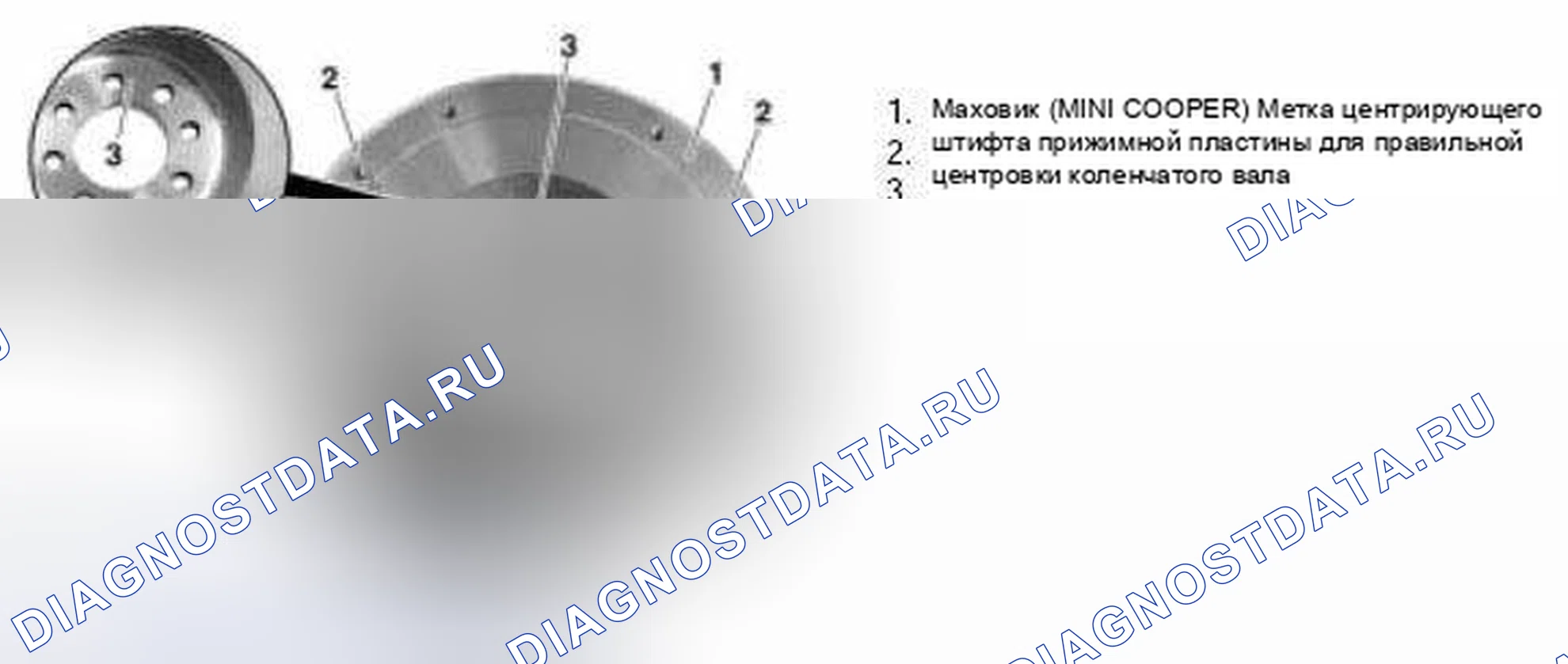 Рис. 54: MINI COOPER. MINI Cooper S I
