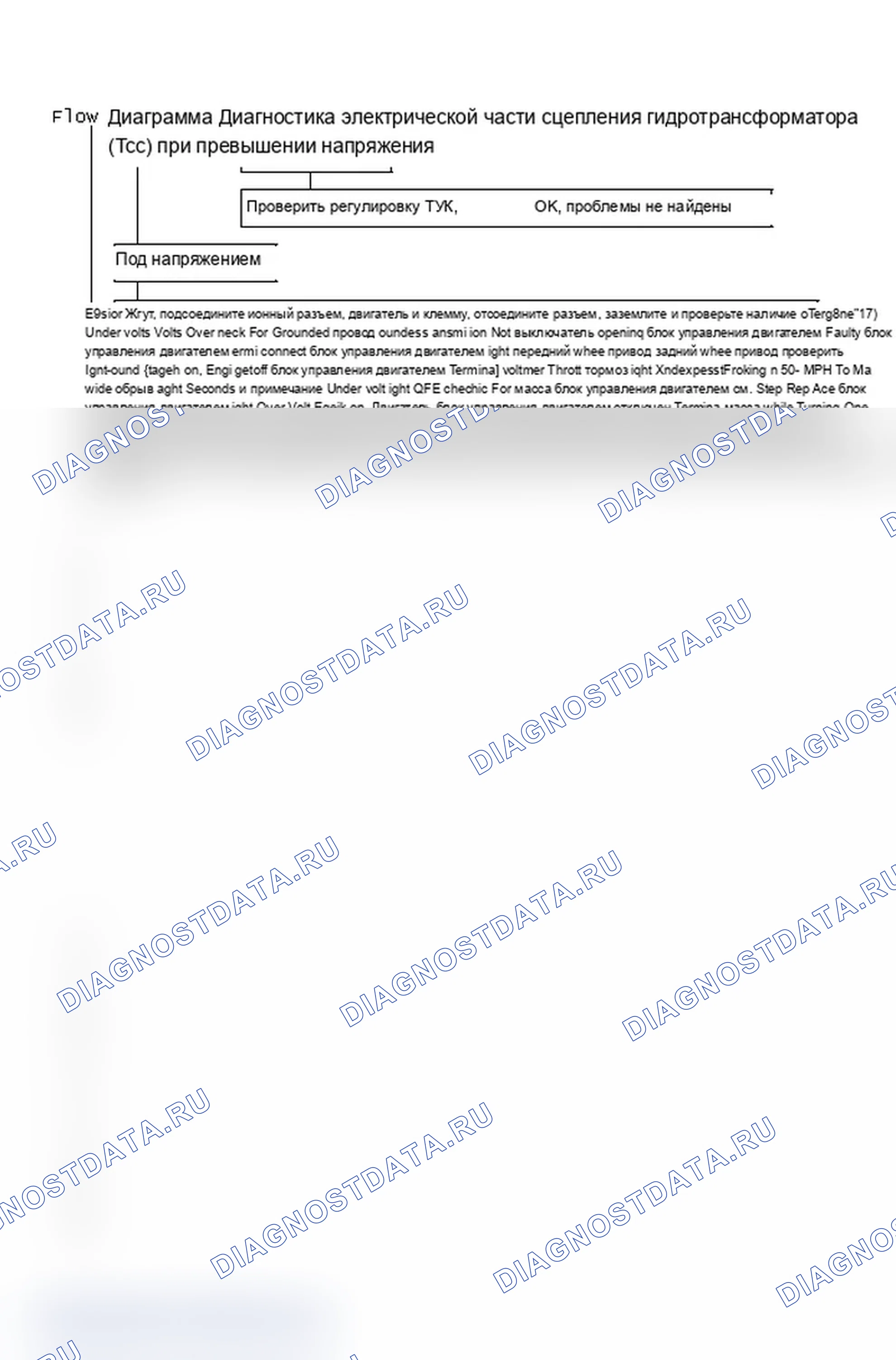 Рис. 226: Блок-схема - Диагностика электрической части муфты гидротрансформатора (муфта блокировки гидротрансформатора) (2 из 2). Chevrolet Camaro III