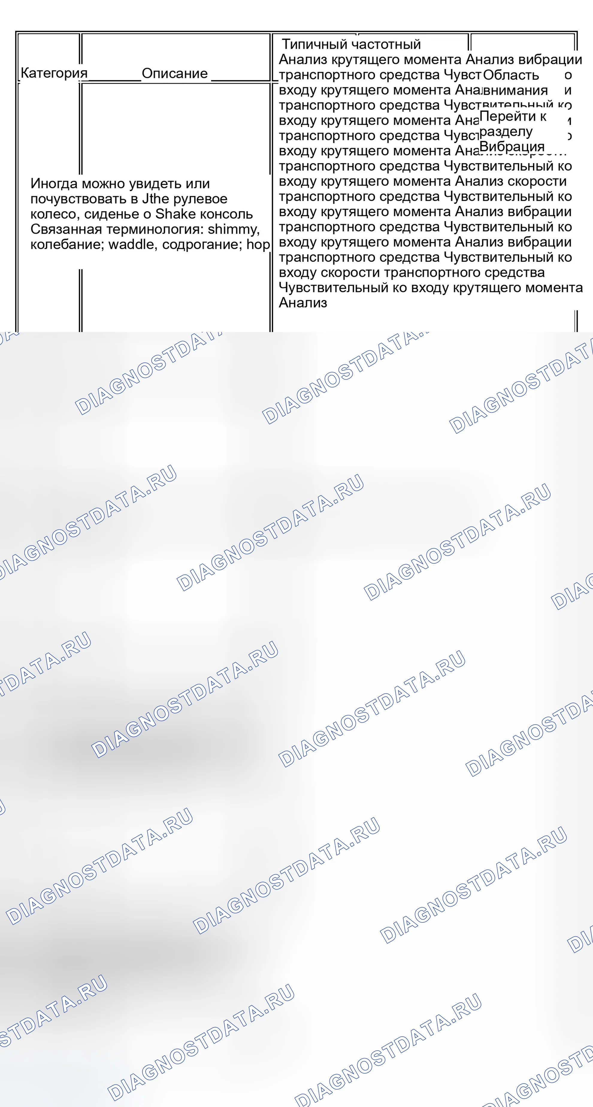 Рис. 39: Таблицы симптомов. GMC Savana H2500 
