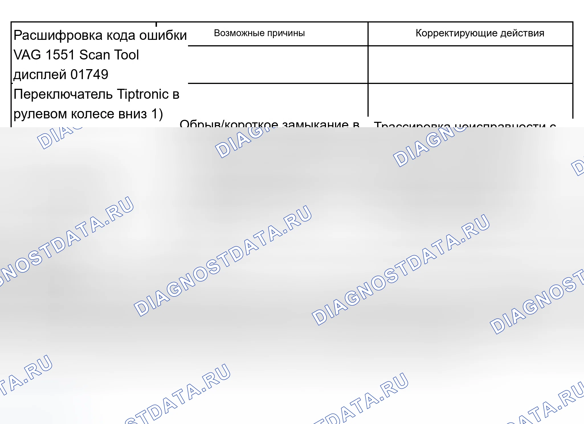 Рис. 94. Audi A8 D3