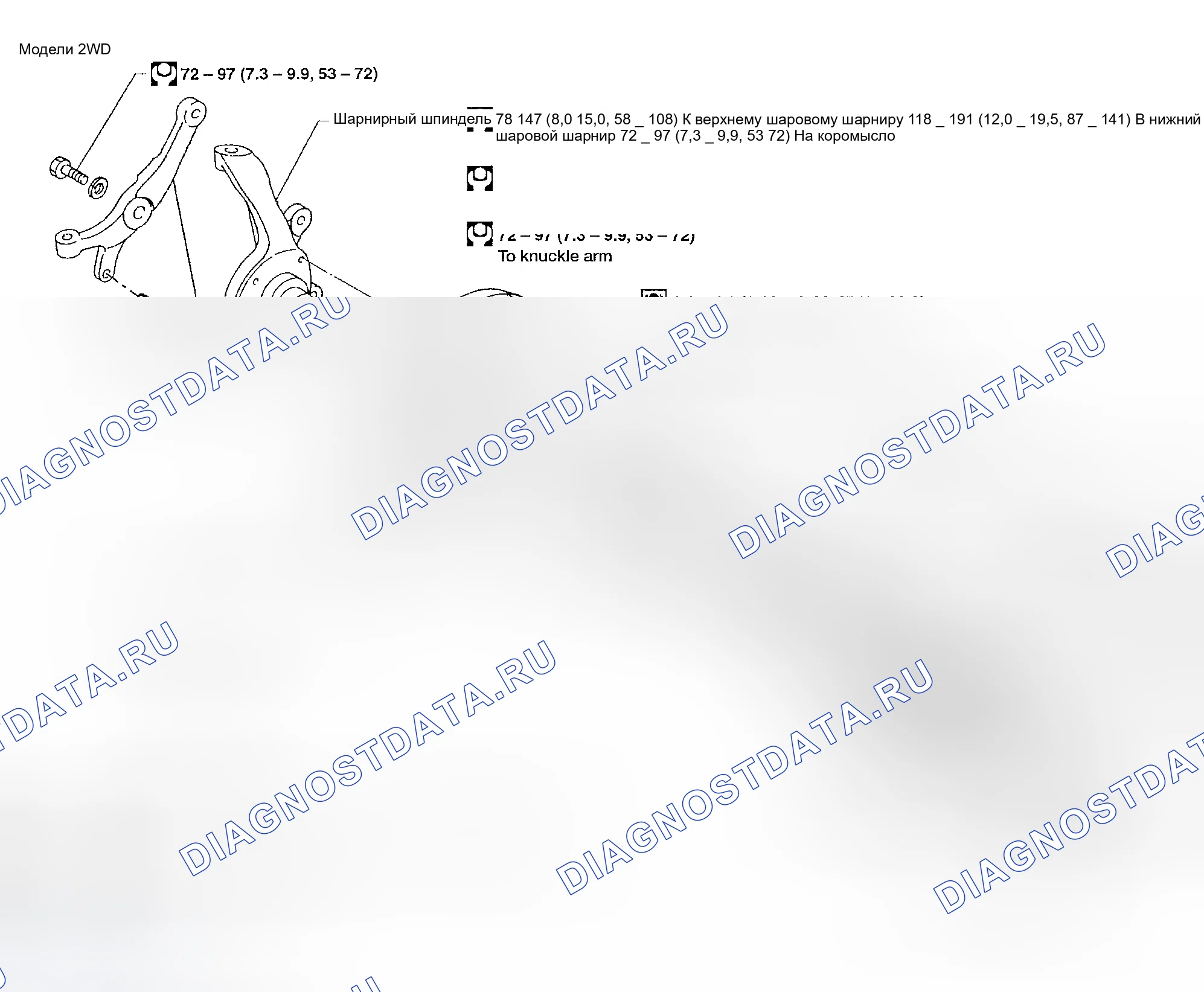 Рис. 3. Honda Odyssey (North America) I