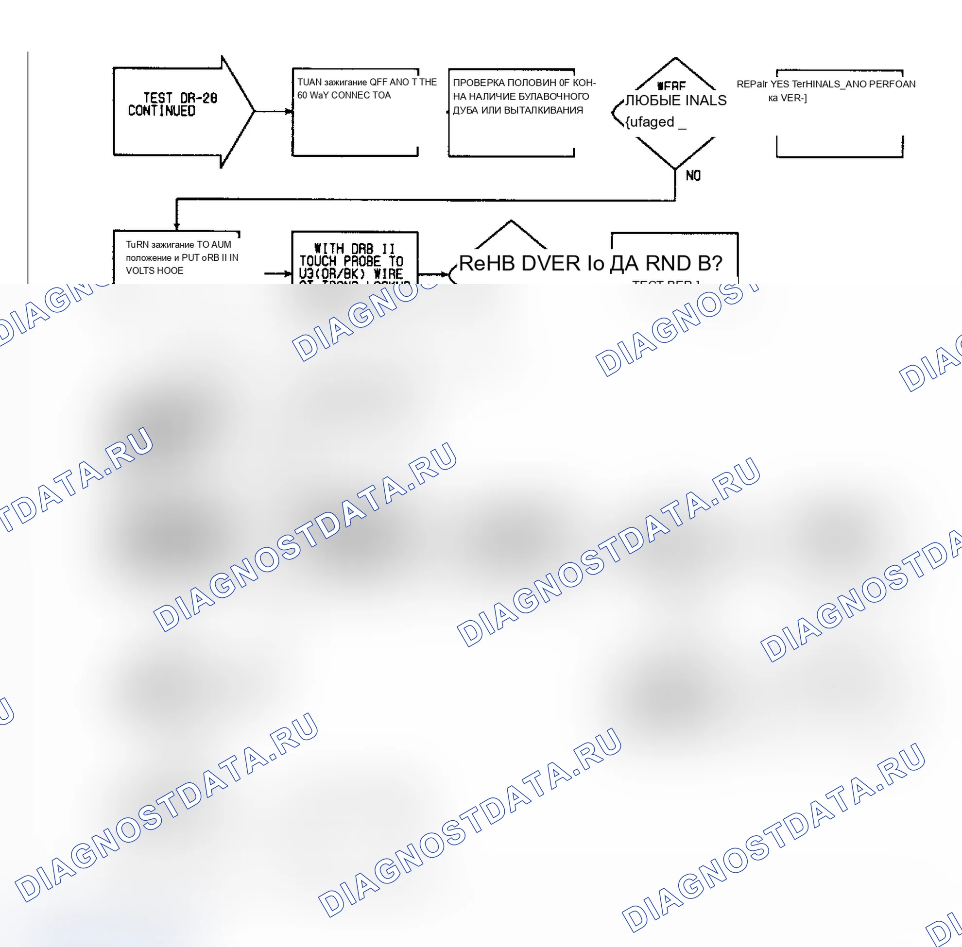 Рис. 349: DR28 (4 из 4) - Проверка сообщения о сбое «PTU SOLENOID цепь»(передача без перегрузки) (продолжение). Dodge Dakota Shelby 