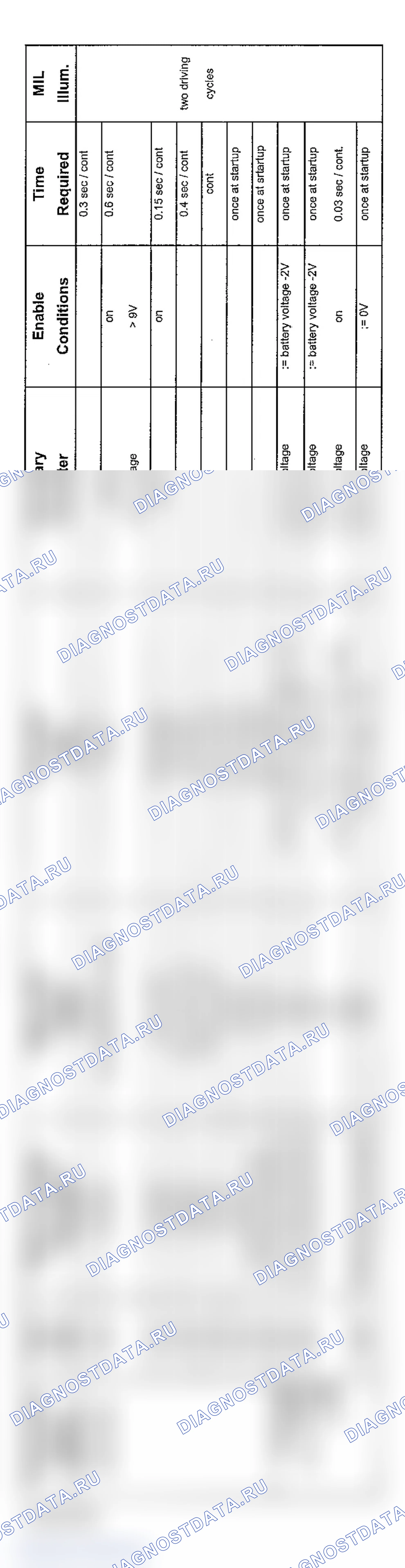 Рис. 64: Диагностика передачи V8 (9/01-8/02-5 из 5). BMW X3 E83