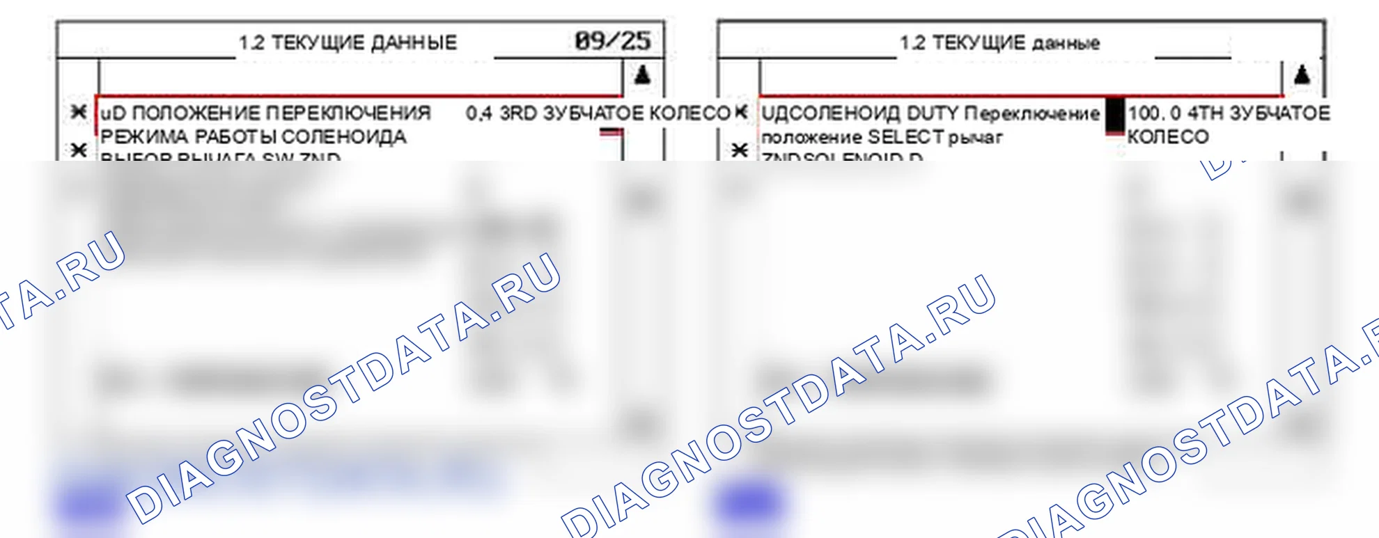P0755: Цепь электромагнитного клапана под приводом - обрыв или короткое замыкание (GND). Hyundai Santa Fe CM