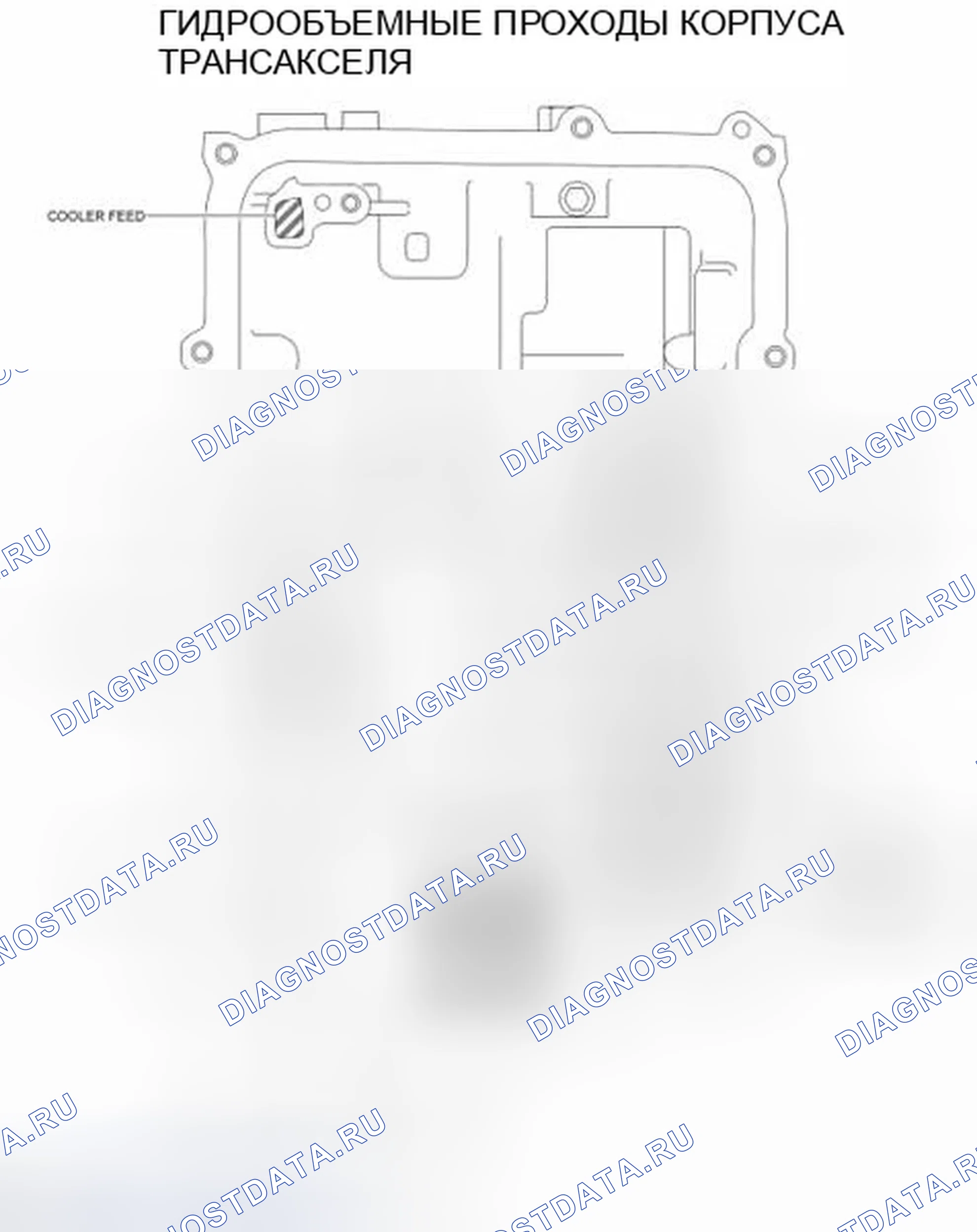 Рис. 129. Ford Edge I