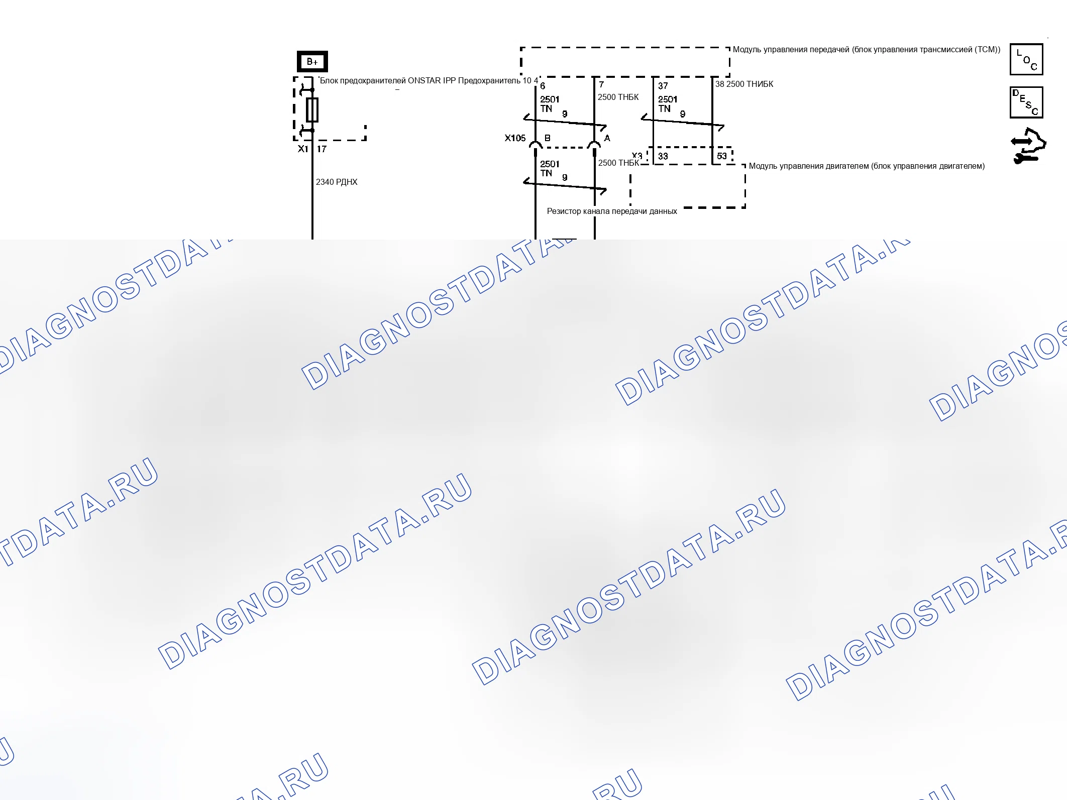 Рис. 1: Схема передачи данных. Chevrolet Uplander I final