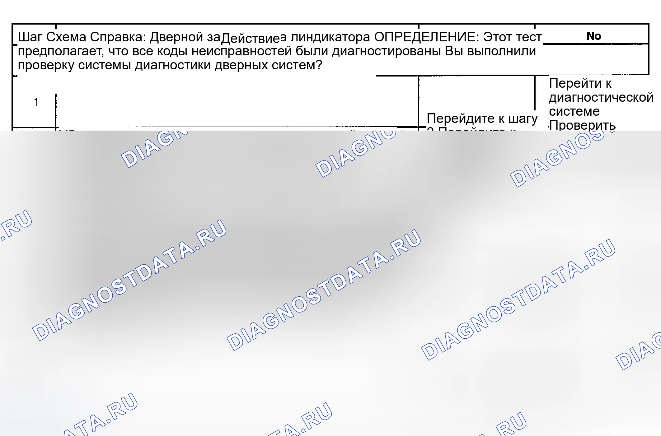 Рис. 59: Описание испытания. Hyundai Veracruz I
