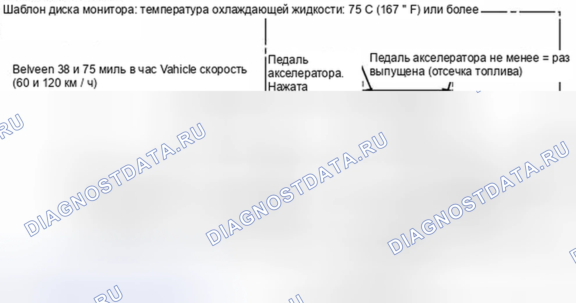 Рис. 785: СХЕМА ВОЖДЕНИЯ С ПОДТВЕРЖДЕНИЕМ. Toyota Camry XV40 рестайлинг