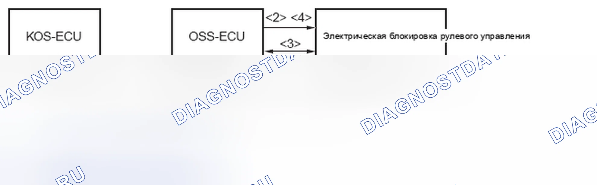 Рис. 61: Управление блокировкой / разблокировкой электрического рулевого управления (описание операции). Mercedes-Benz CLA-класс C117/X117 рестайлинг