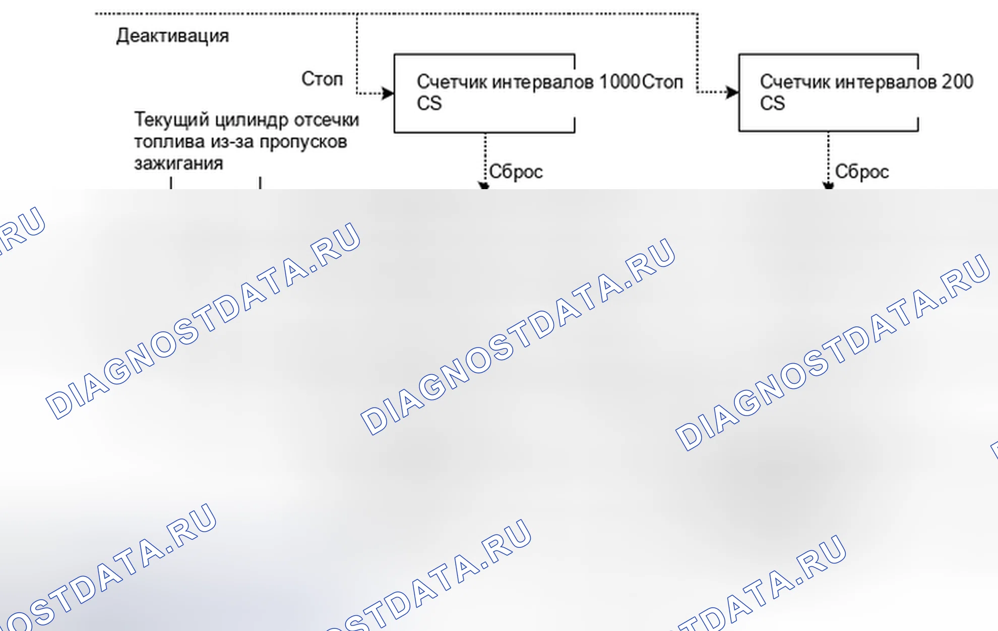 Рис. 74: Статистика обработки отказов и пропусков зажигания (% DMDMIL). MINI Cooper Clubman I