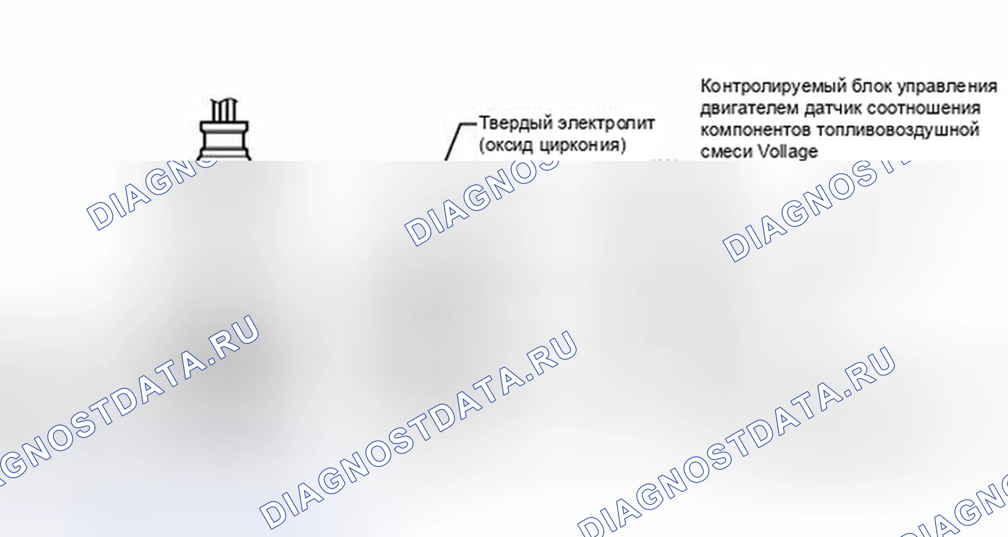 Рис. 84. Toyota Highlander II рестайлинг