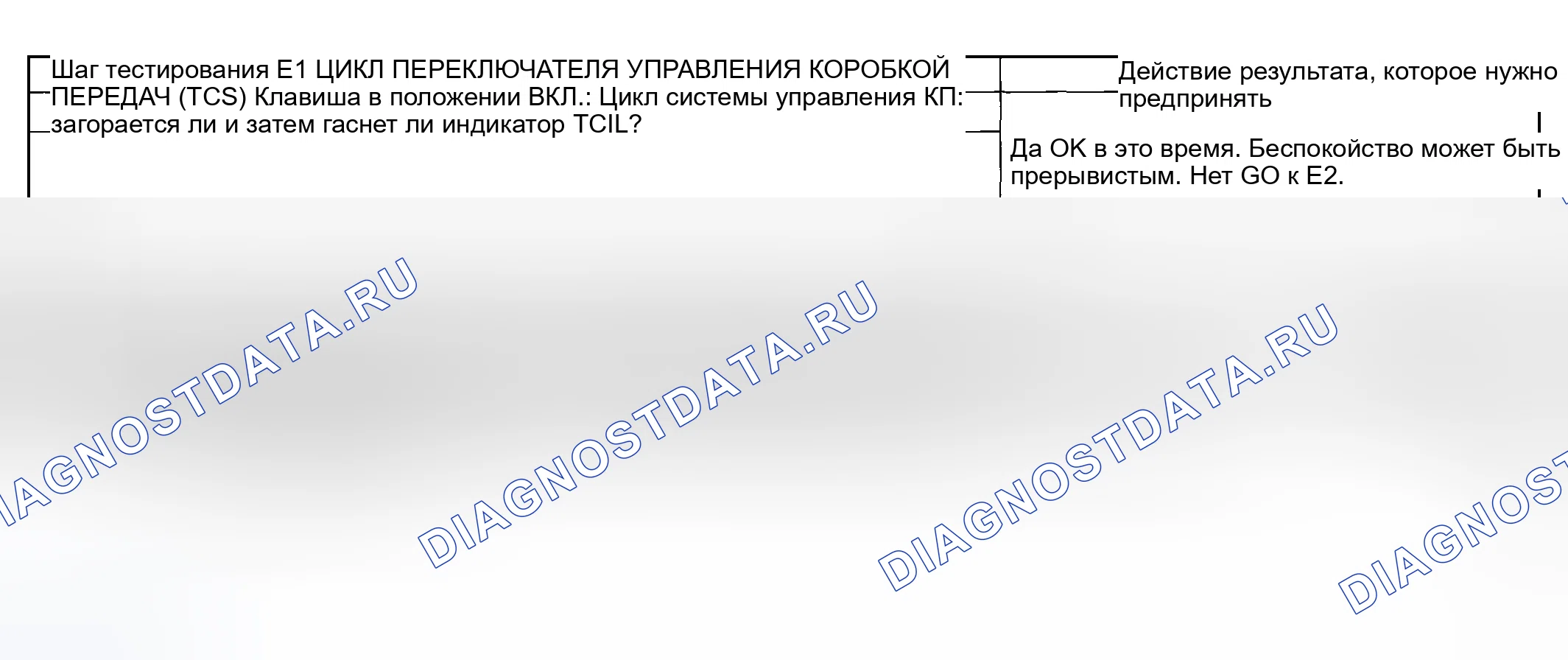 Рис. 644: Точечное испытание E: индикаторная лампа управления коробкой передач горит непрерывно. Mercury Grand Marquis IV