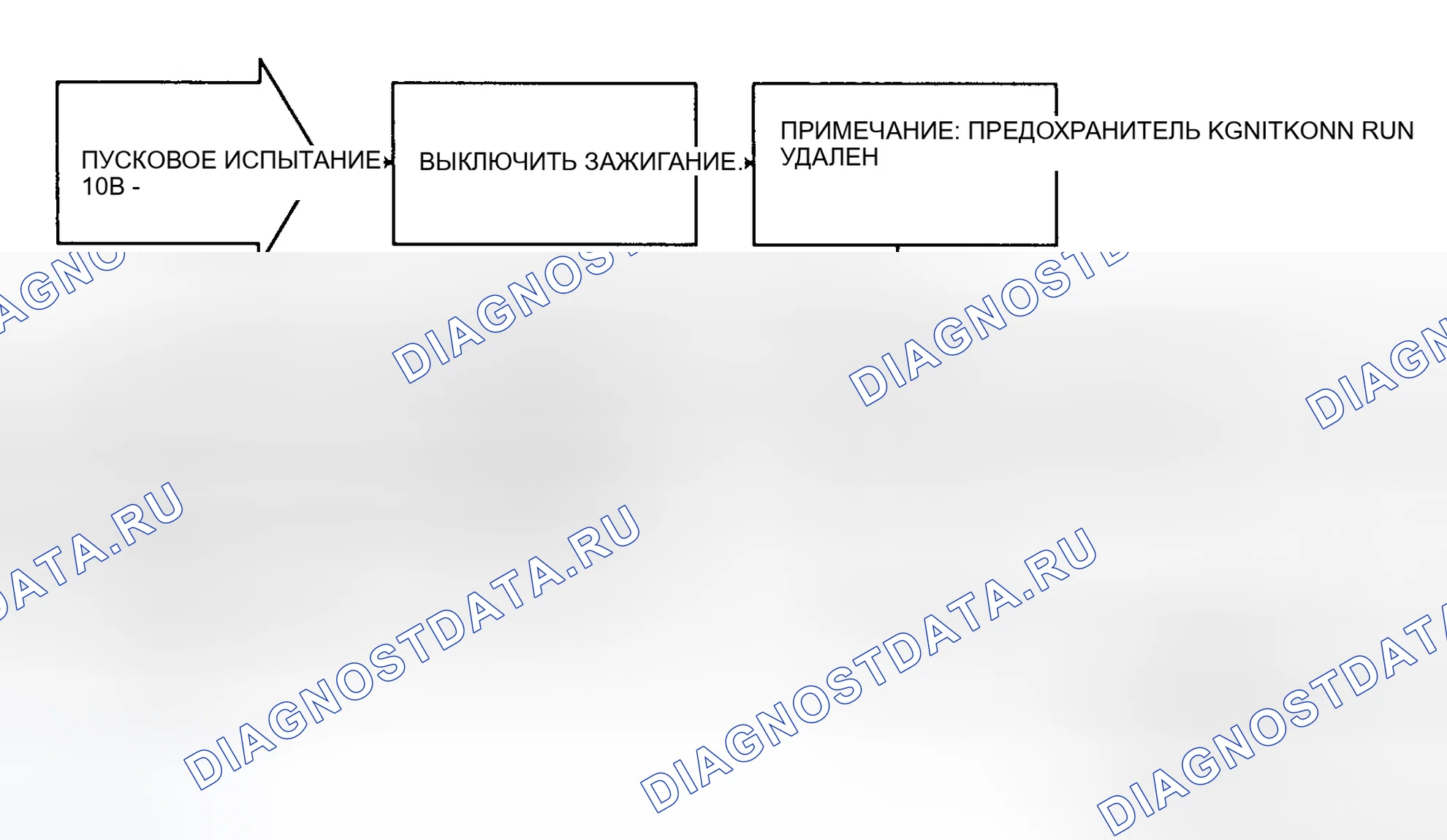 Рис. 36: Блок-схема, тест 10B - Зажигание 2 (только работа) Низкий. Plymouth Grand Voyager II