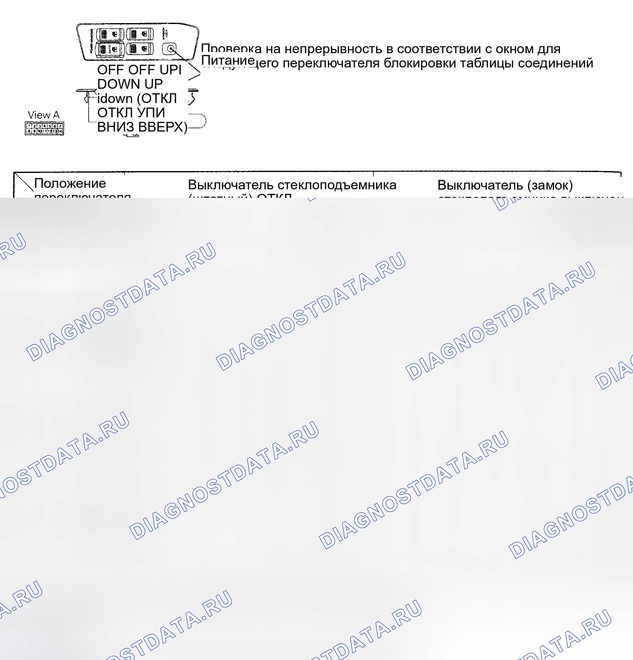 Рис. 24: СЕТЕВОЙ ВЫКЛЮЧАТЕЛЬ ОКНА ПИТАНИЯ. Mitsubishi Galant VI