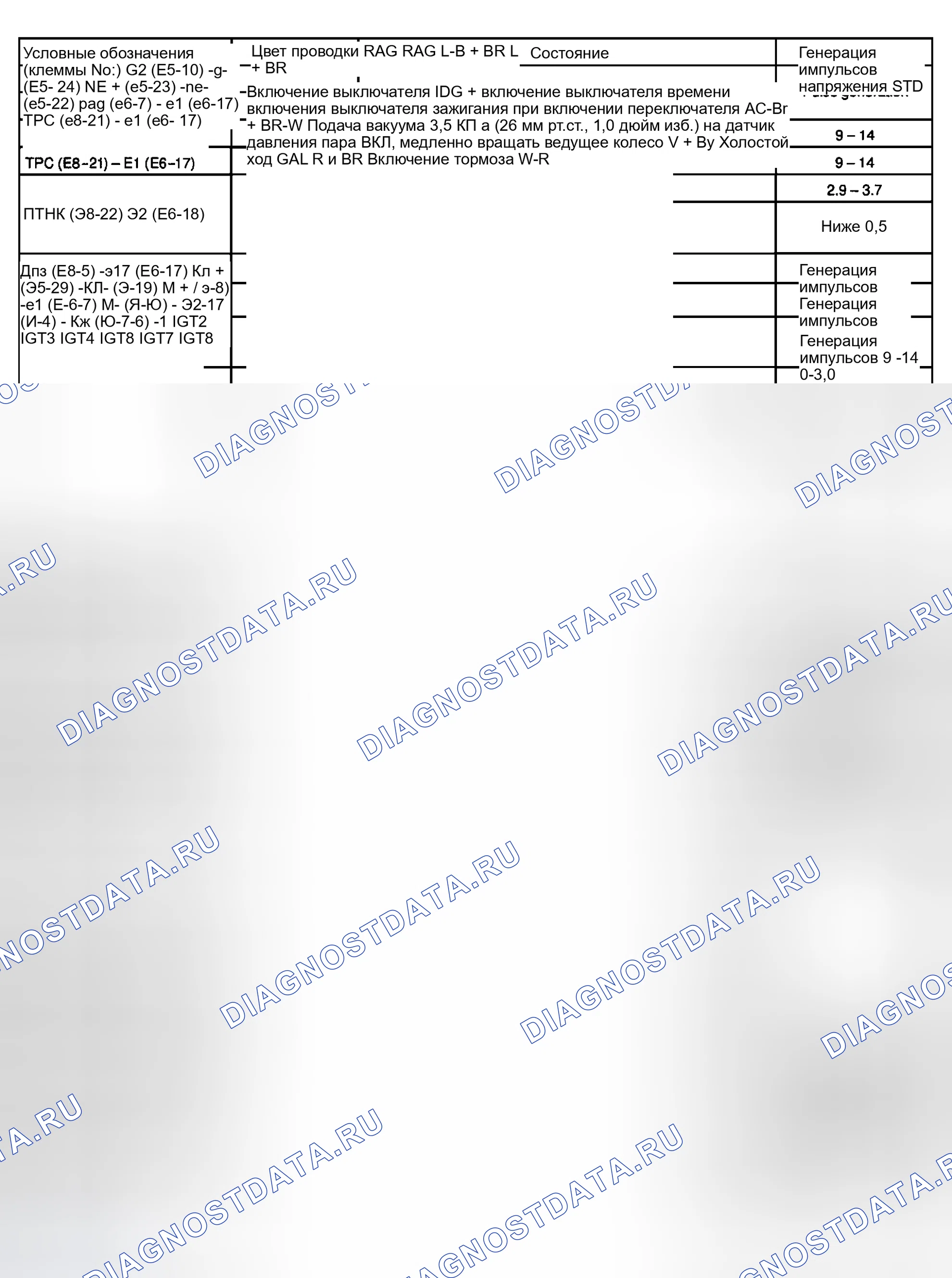 Рис. 26. Toyota Highlander I