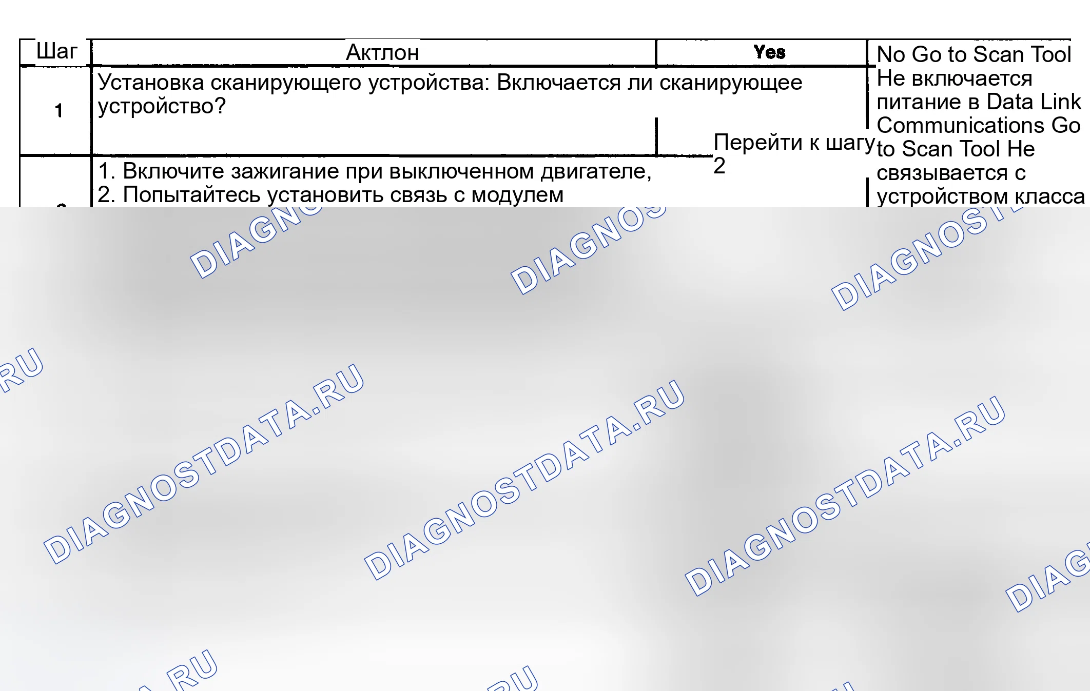 Рис. 6: Описание испытания. Kia Ceed CD