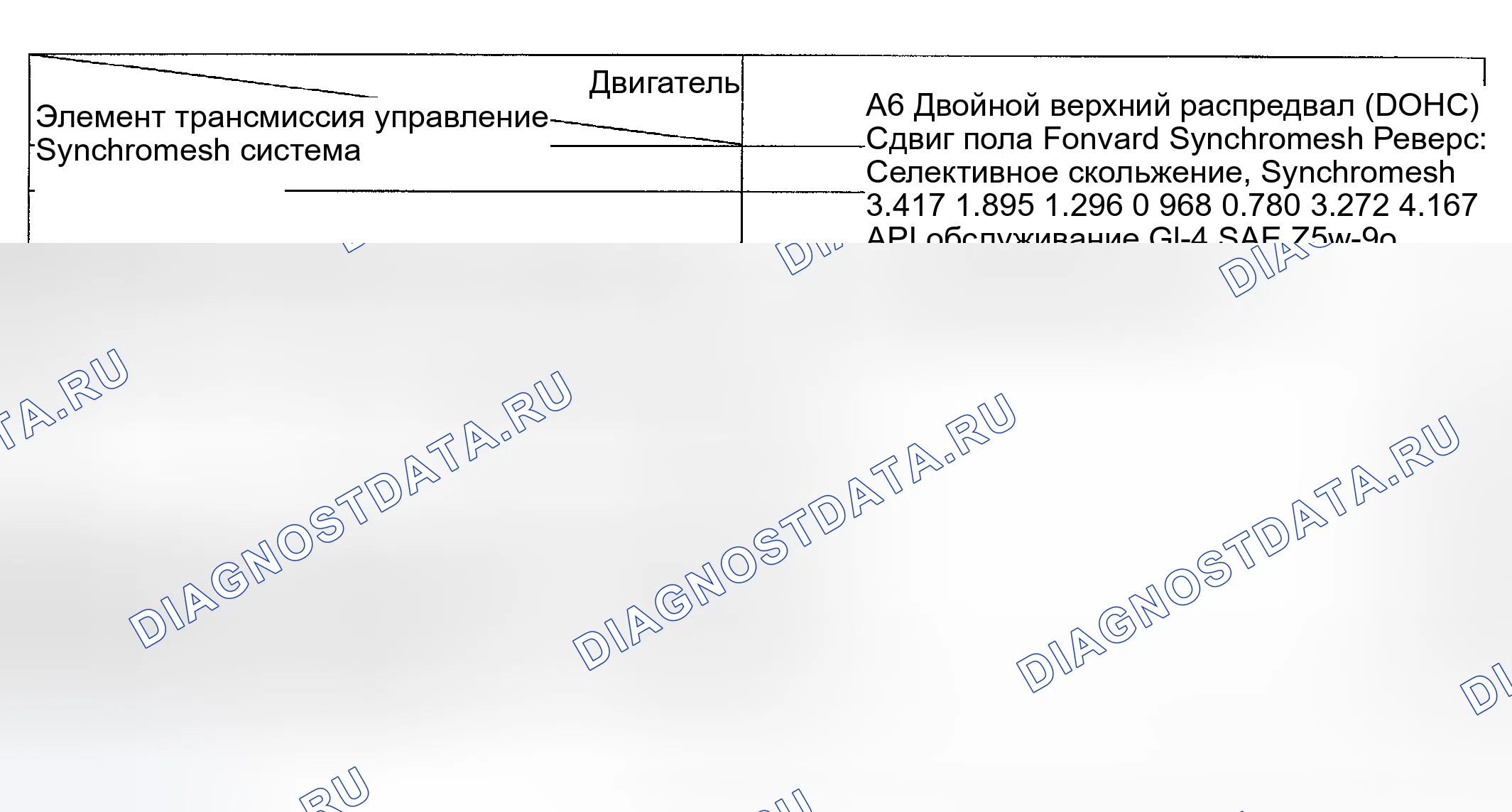 Рис. 5: ТЕХНИЧЕСКИЕ ХАРАКТЕРИСТИКИ механической трансмиссии (мкпп). Geely Preface I