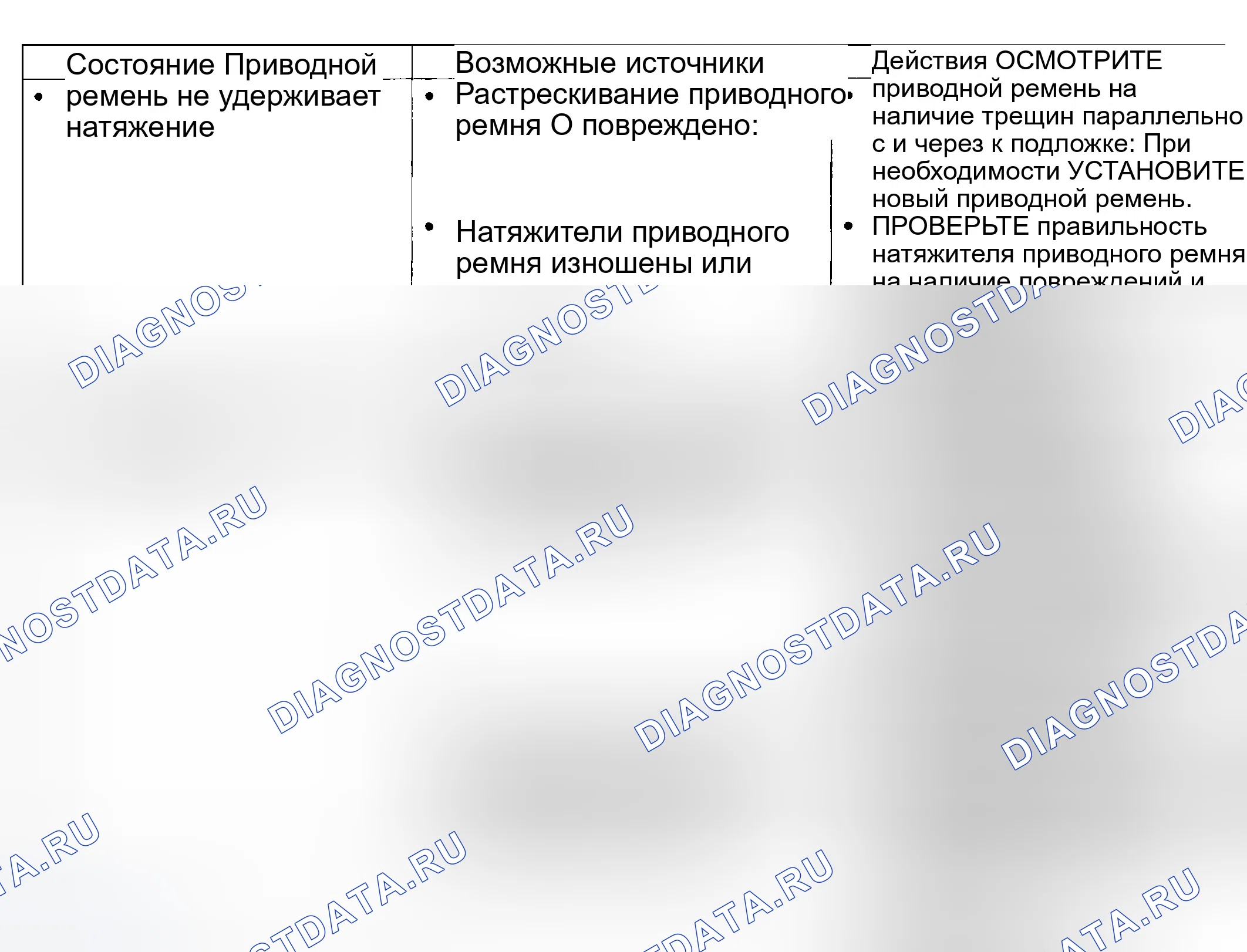 Рис. 410. Ford Explorer III