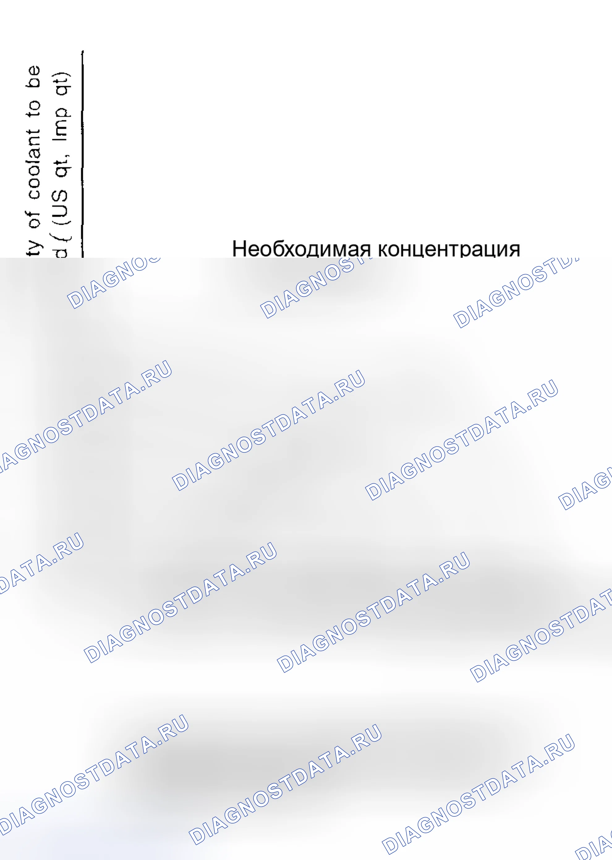 Рис. 6: График концентрации и количества дренируемого хладагента. Honda X-NV I