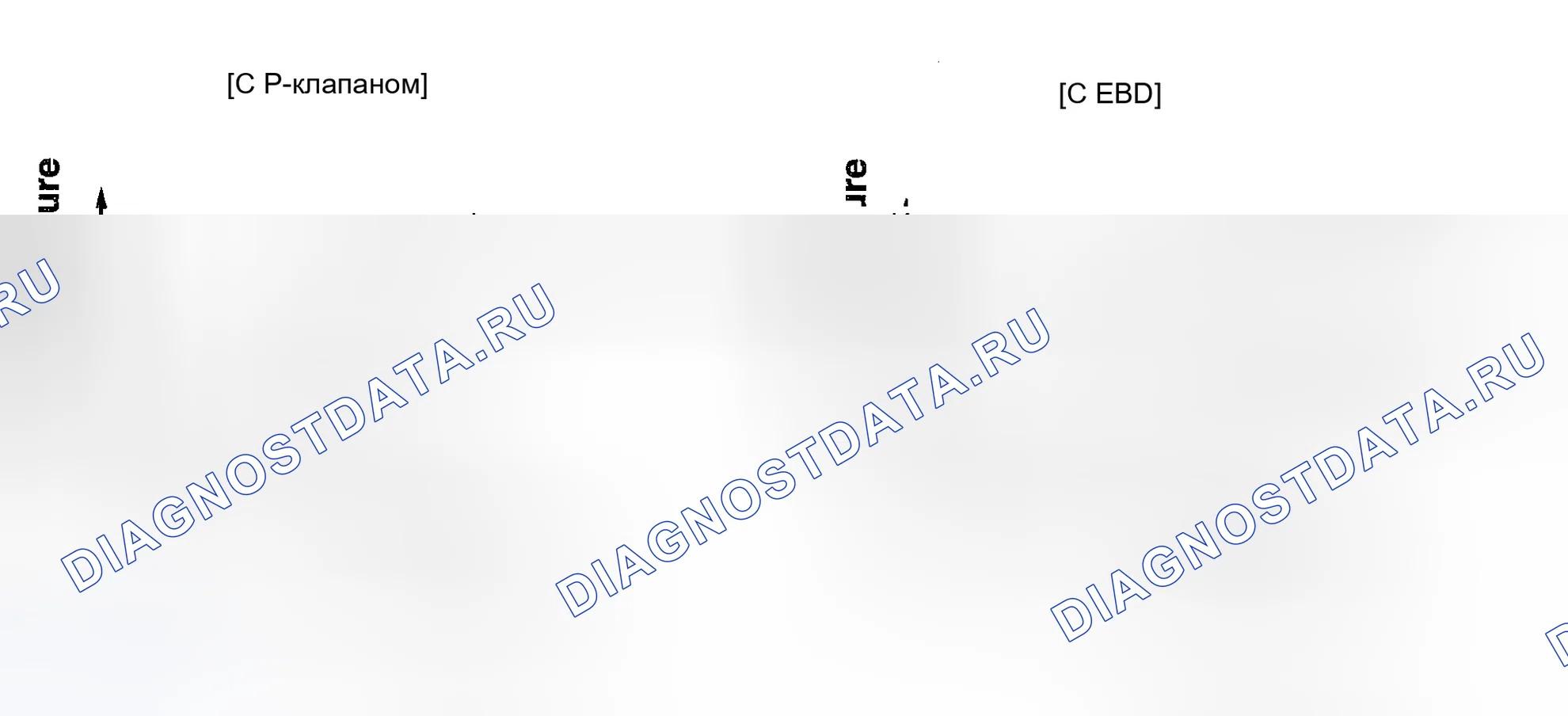 Рис. 47: СРАВНЕНИЕ С P-КЛАПАНОМ И С EBD. Kia Magentis I рестайлинг