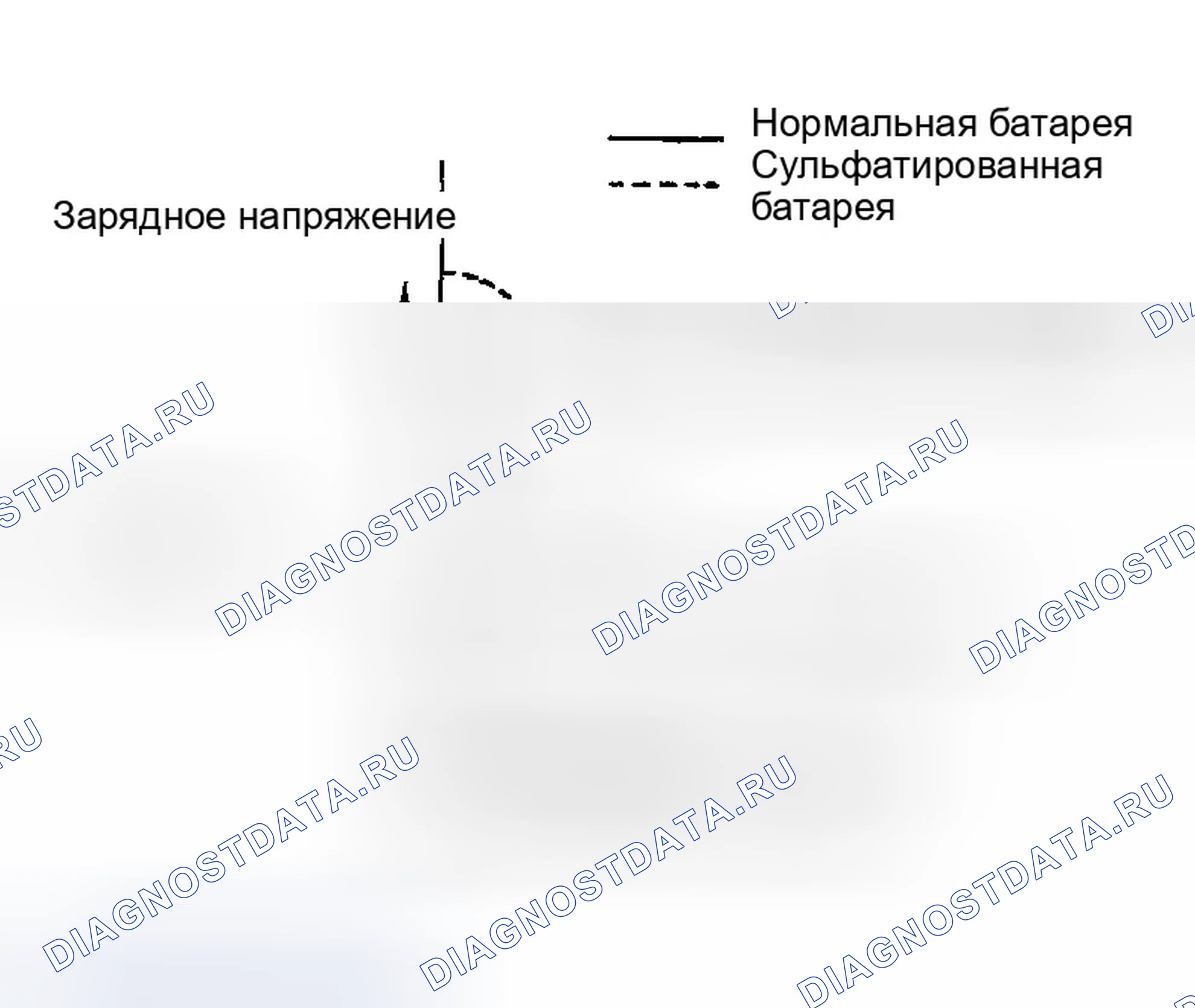 Рис. 13: Сульфатирование. Infiniti I35 II