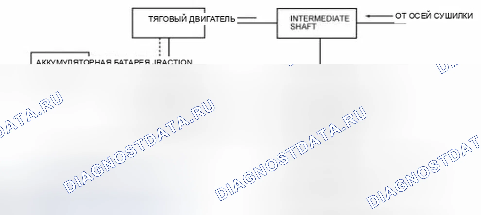 Рис. 155: Рекуперативное торможение. Ford Escape I рестайлинг 2
