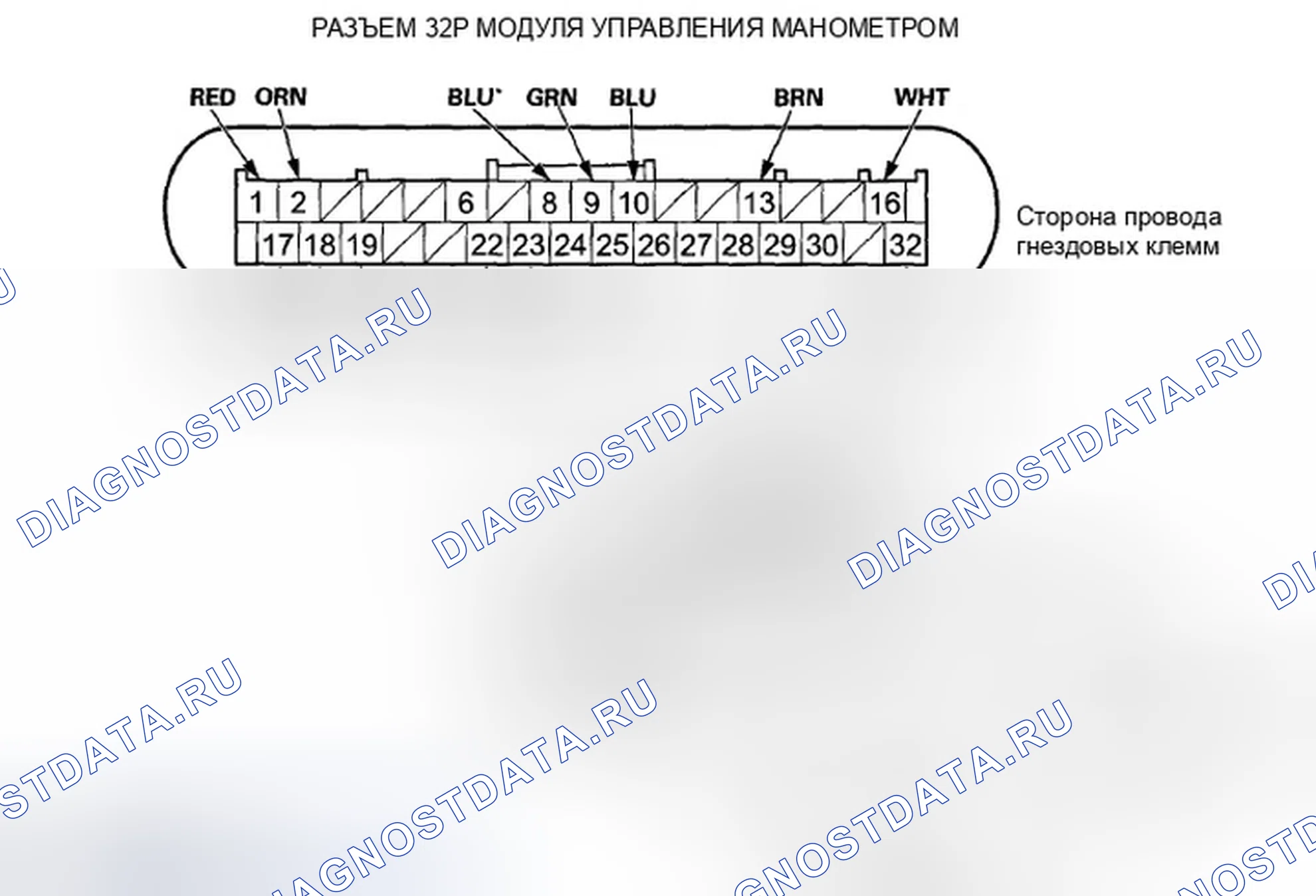 Рис. 132: Входной тест модуля управления манометром. Honda Accord VIII