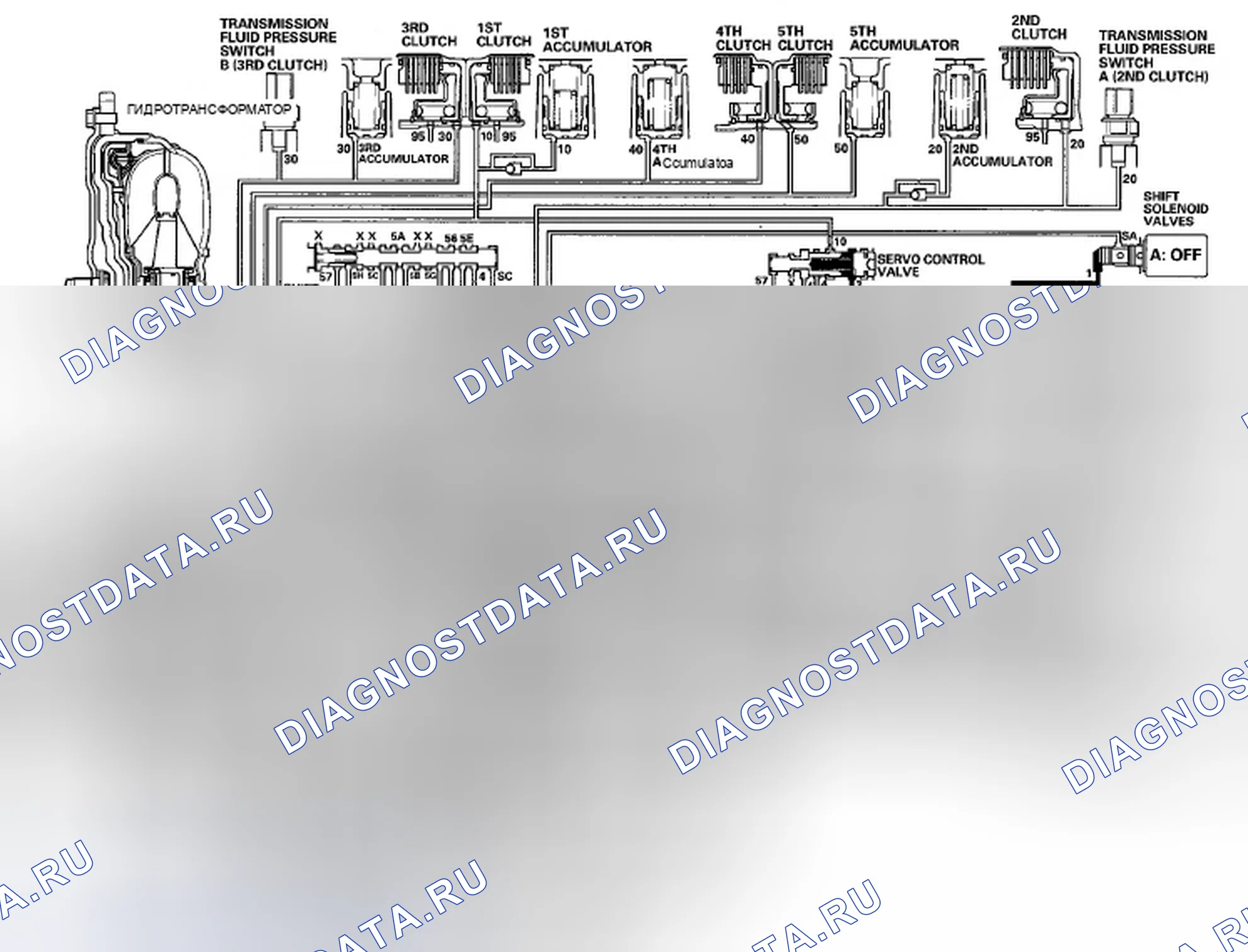 Рис. 958: Положение P. Honda Crosstour I
