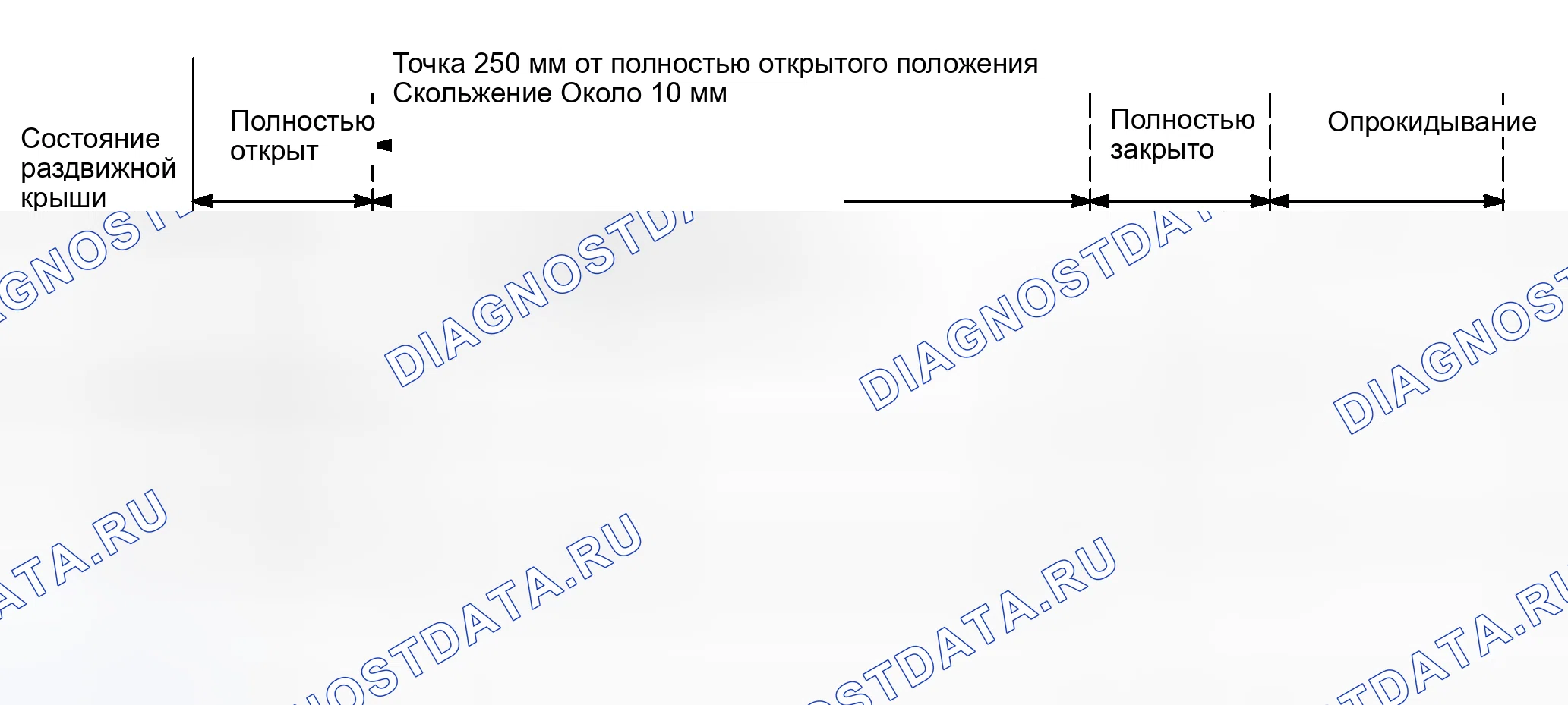 Рис. 13. Toyota Sequoia I рестайлинг