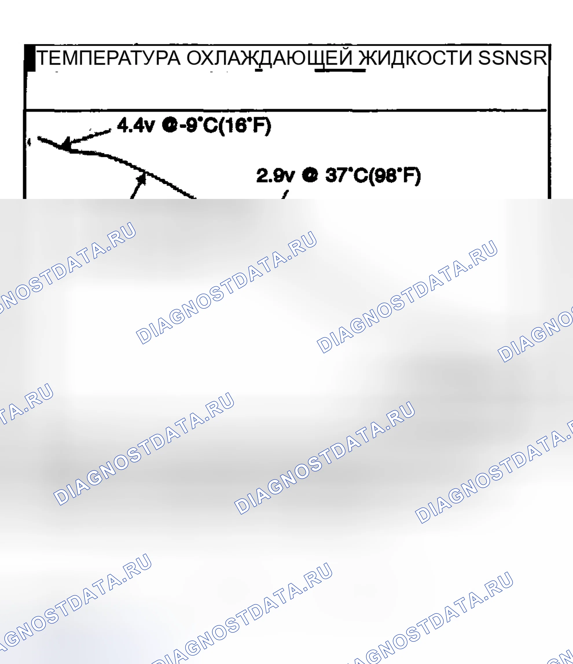 Рис. 233: ФОРМА СИГНАЛА. Haval Chitu I