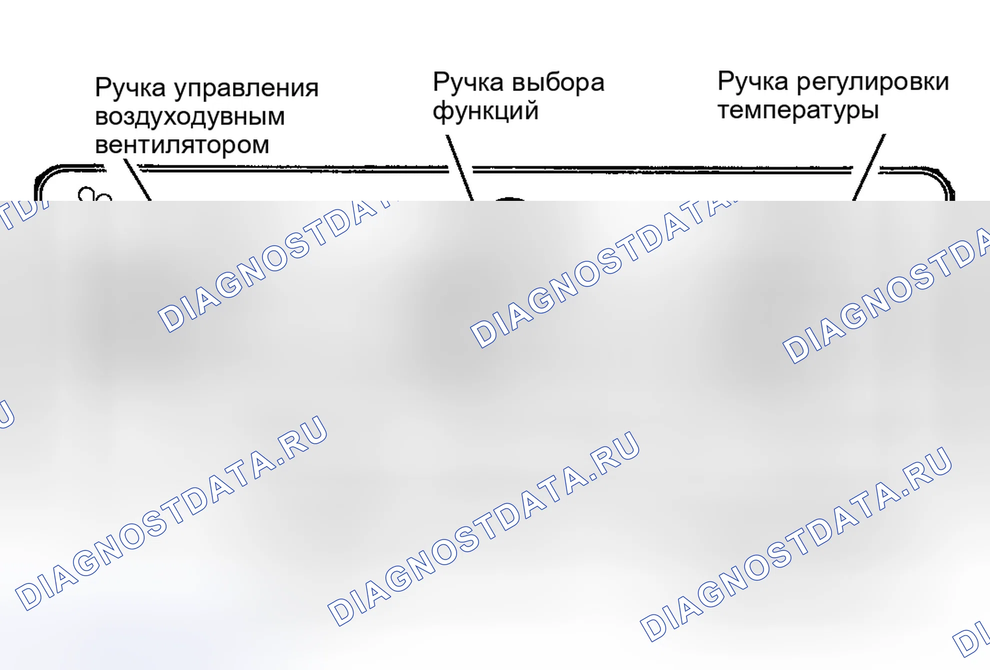 Рис. 1: ОПИСАНИЕ ручной системы кондиционирования. Volvo V90 I