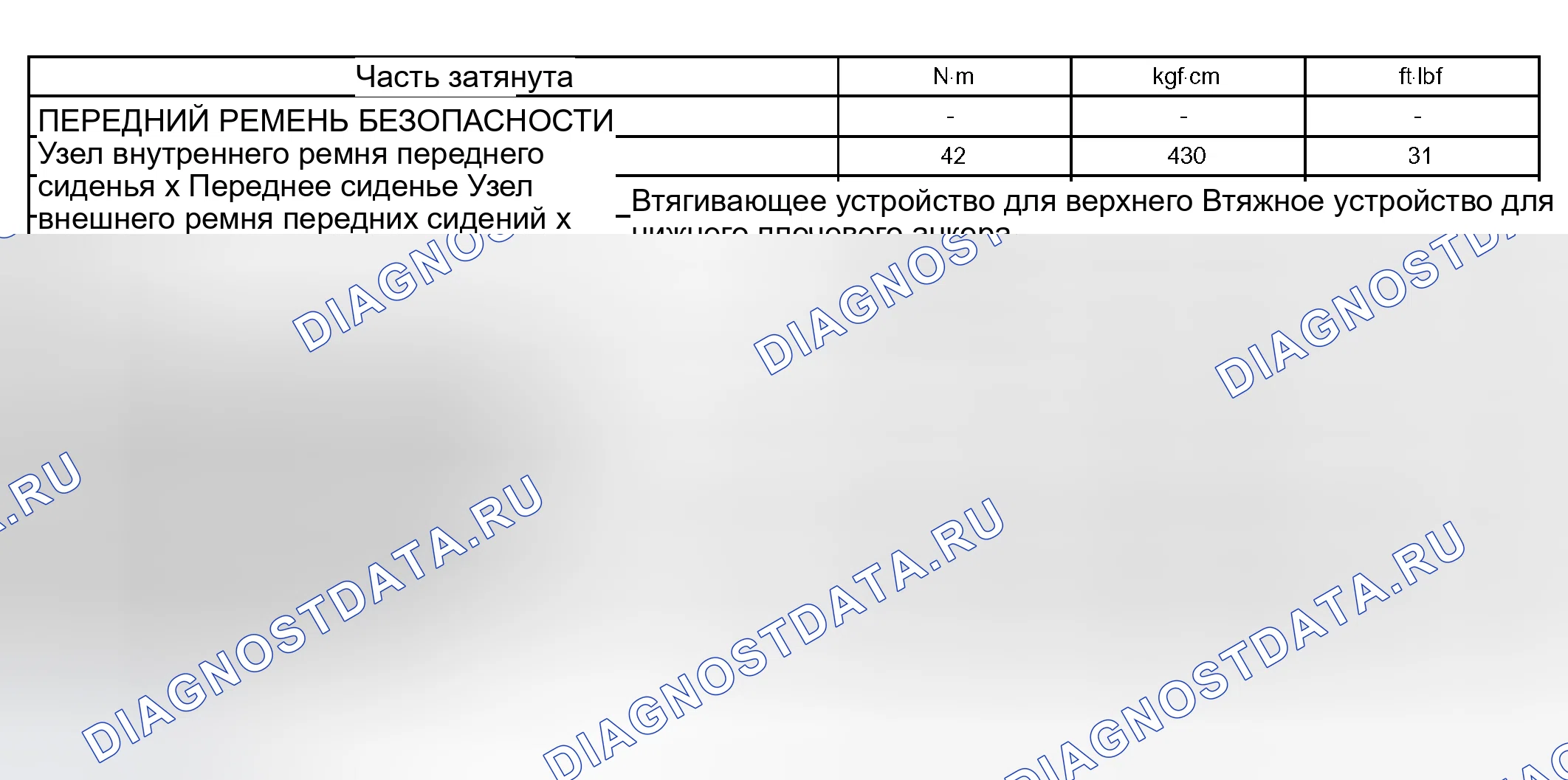 Рис. 2: ХАРАКТЕРИСТИКИ КРУТЯЩЕГО МОМЕНТА. Kia Sorento I