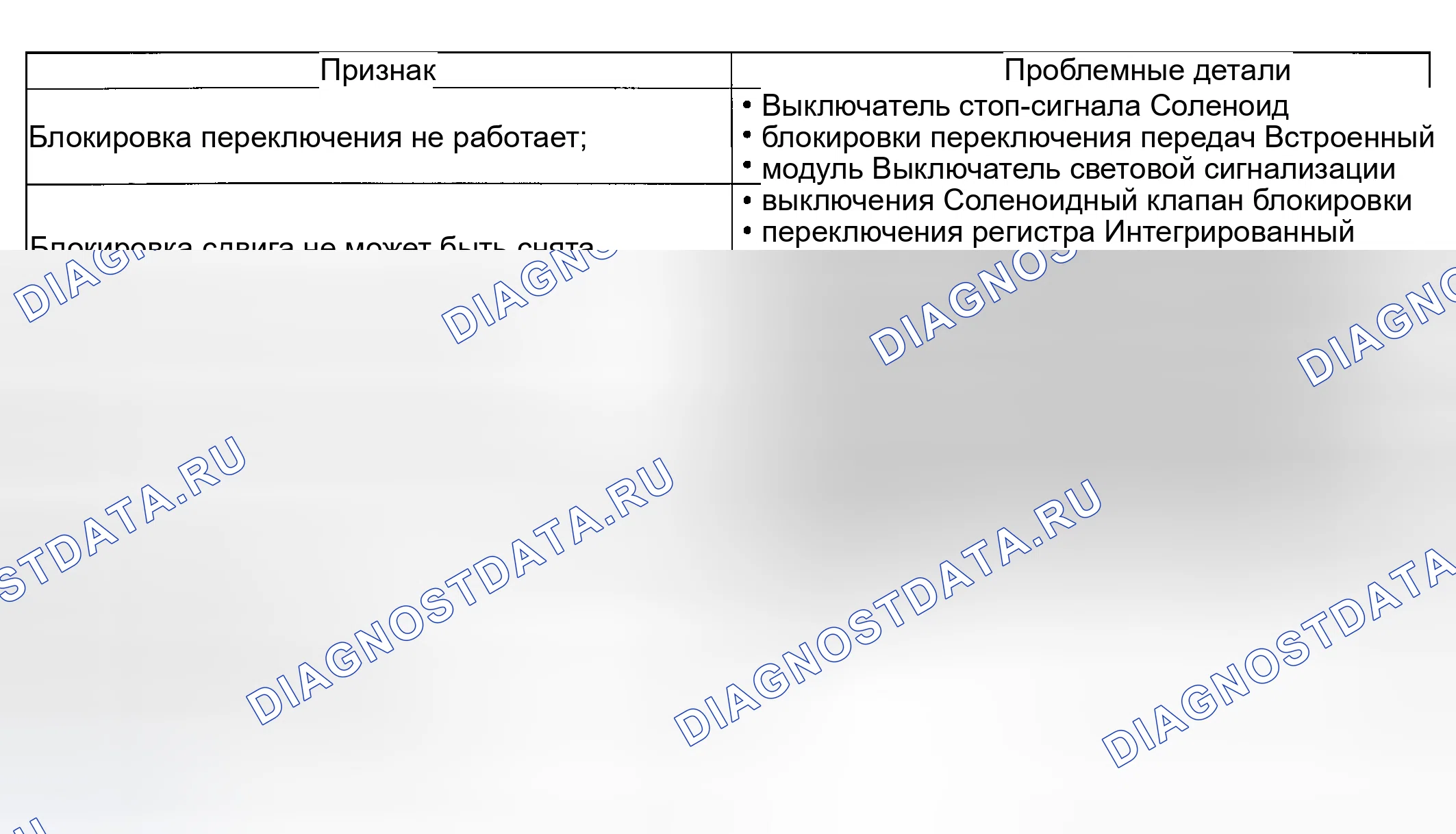 Рис. 44: ПРОВЕРКА управления трансмиссии. Subaru Legacy BL/BP