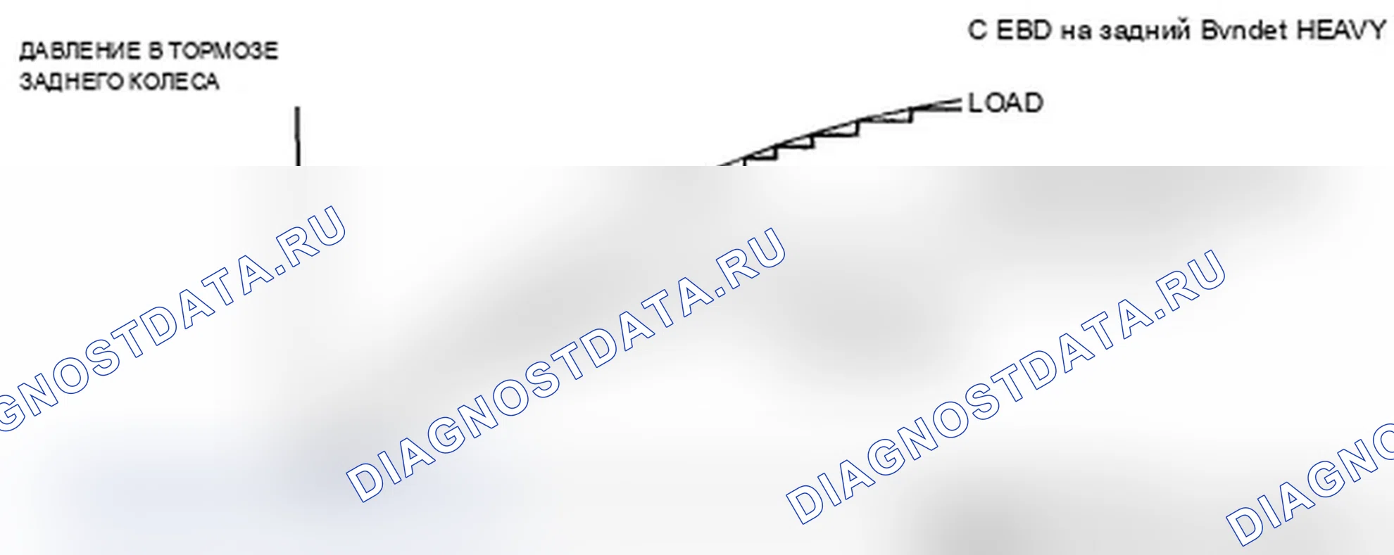 Рис. 9: Характеристики EBD. Acura MDX II