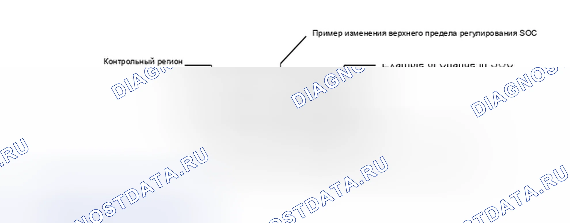 Рис. 396: ОПИСАНИЕ систем управления двигателя. Toyota Highlander III
