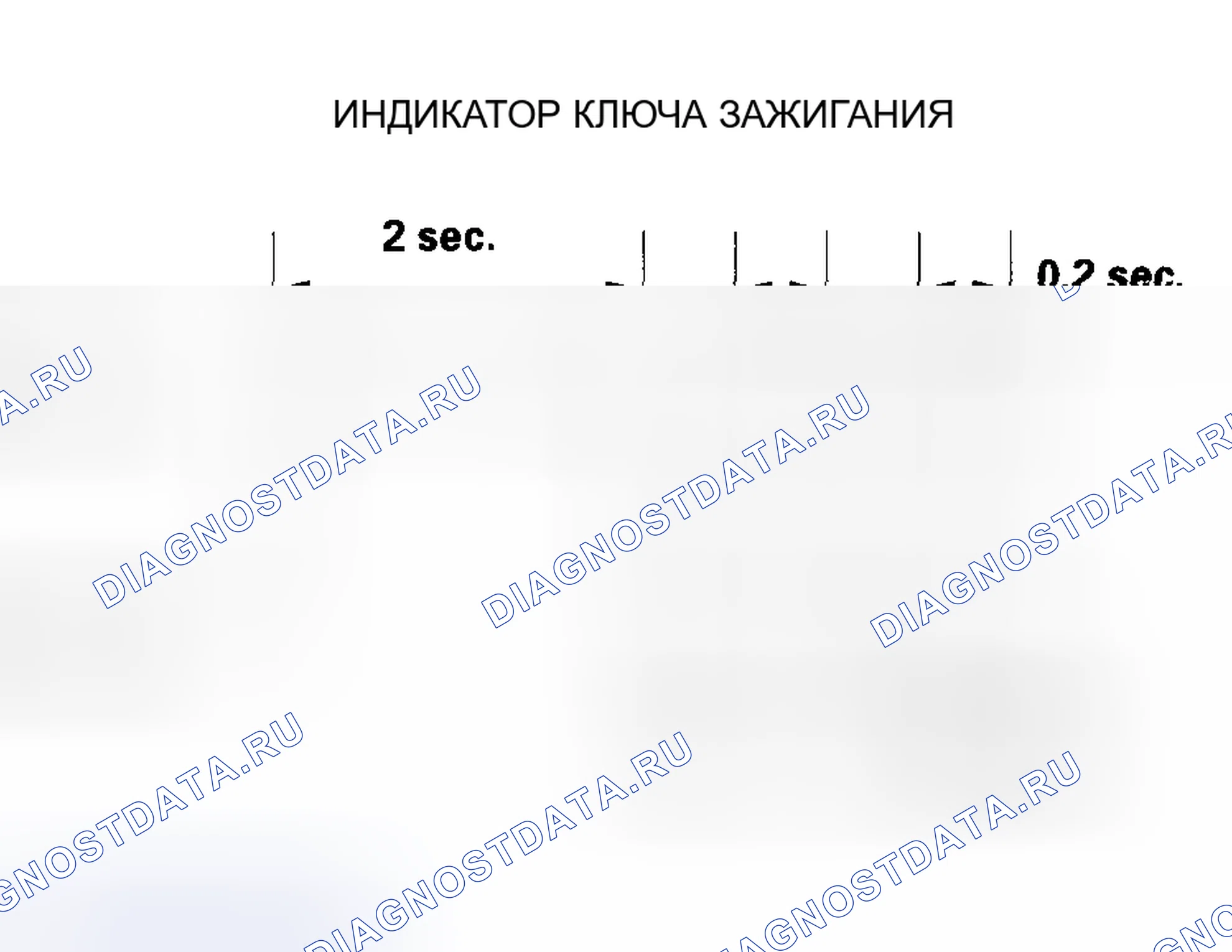 Рис. 5. Honda Accord VI